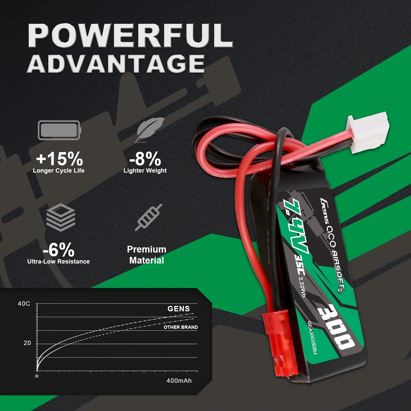Gens ace 2S 35C 300mAh 7.4V 2S1P lipo Airsoft akku mit JST-SYP Stecker,für HPA Control - Image 3