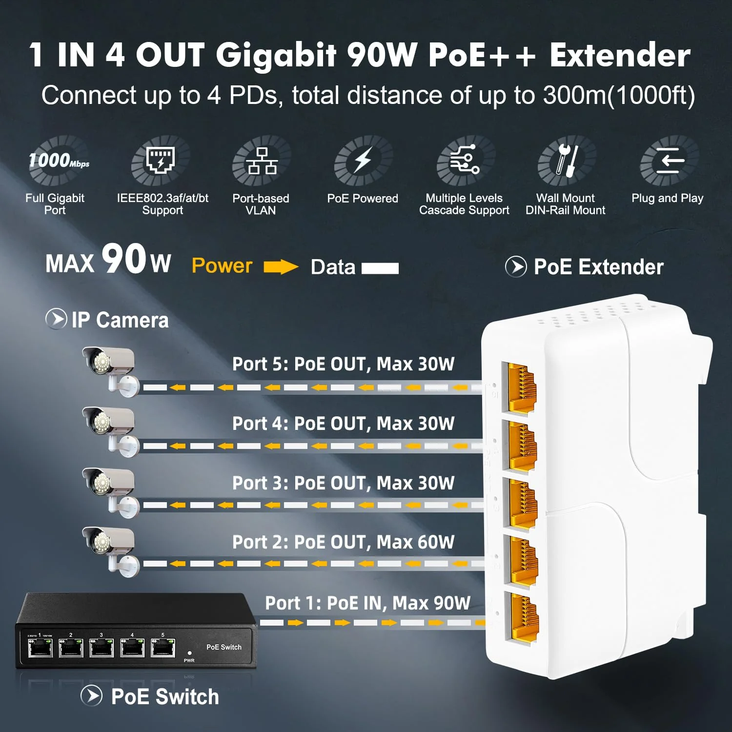 Gigabit PoE Passthrough Switch, 1 PoE in 4 PoE Out Extender, IEEE802.3af/at/bt PoE Powered 90W, 10/100/1000Mbps Ethernet, DIN-Schiene & Wandmontage, Plug and Play - Image 4