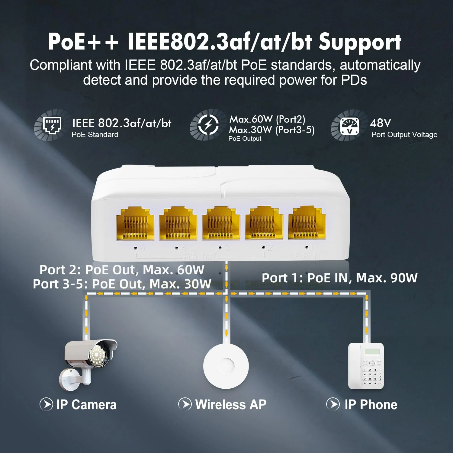 Gigabit PoE Passthrough Switch, 1 PoE in 4 PoE Out Extender, IEEE802.3af/at/bt PoE Powered 90W, 10/100/1000Mbps Ethernet, DIN-Schiene & Wandmontage, Plug and Play - Image 8
