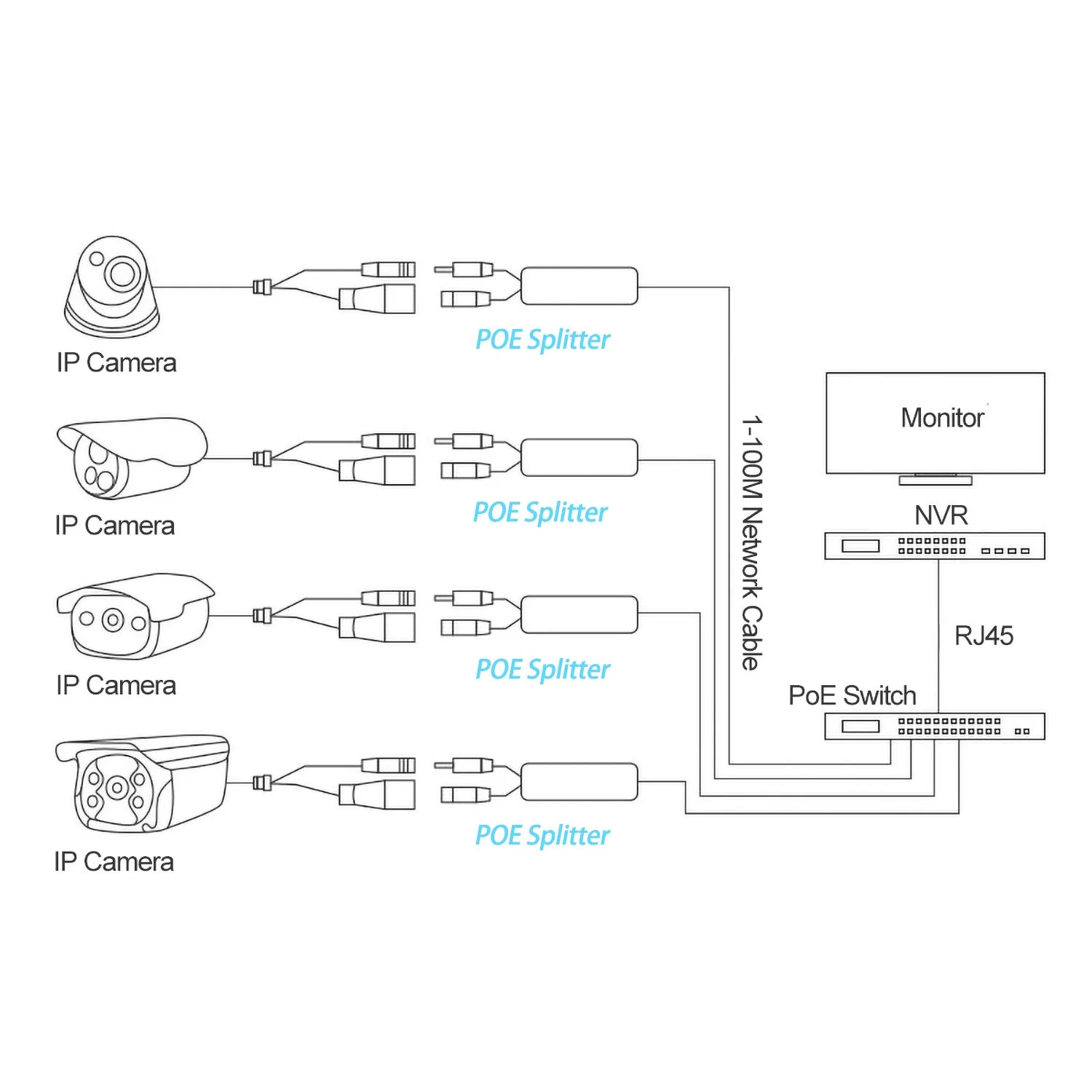 Gigabit Type C PoE Splitter 5V 3A, IEEE 802.3af/at Standard, 10/100/1000Mbps Power Over Ethernet Splitter With RJ45 Port and TypeC Port Splitter Adapter(TYPEC0503G Black) - Image 7