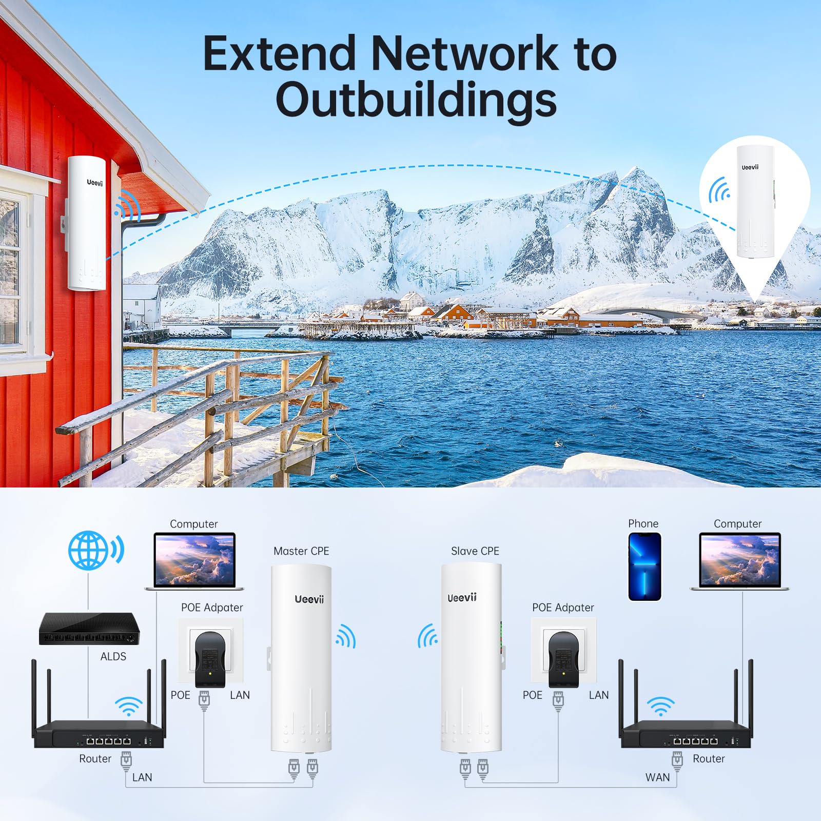 Gigabit Wireless Bridge, UeeVii CPE820 5.8 G 1 Gbit/s Point to Point WiFi Outdoor CPE mit 16dBi High-Gain-Antenne, Reichweite bis zu 3 km, Plug and Play, IP65 wasserdicht, 2-Wasserdicht Packung - Image 6