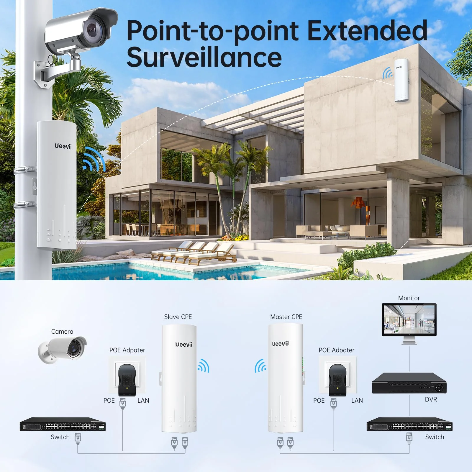Gigabit Wireless Bridge, UeeVii CPE820 5.8 G 1 Gbit/s Point to Point WiFi Outdoor CPE mit 16dBi High-Gain-Antenne, Reichweite bis zu 3 km, Plug and Play, IP65 wasserdicht, 2-Wasserdicht Packung - Image 8