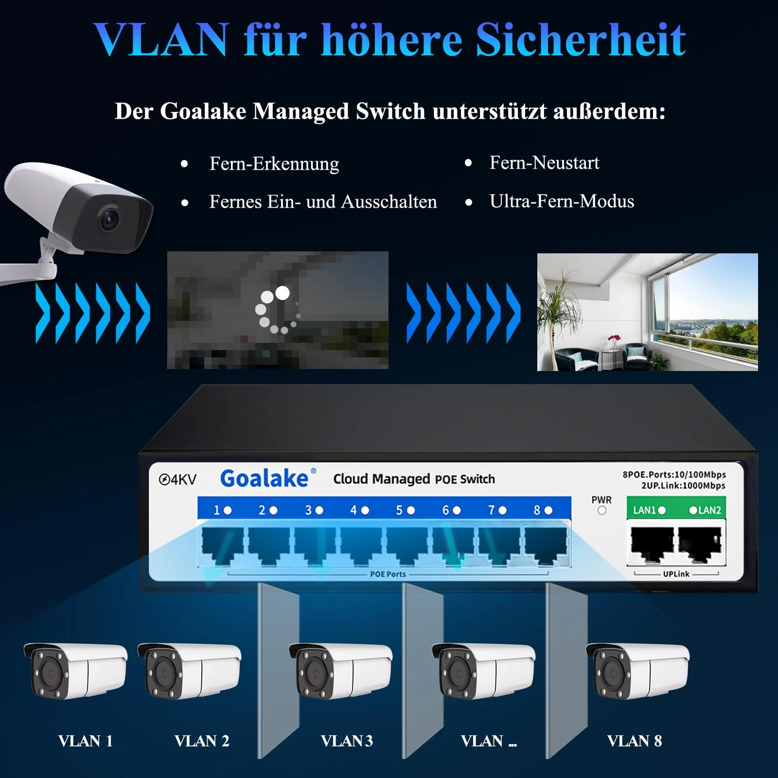 Goalake 8 Port Poe Switch, Cloud Managed Ethernet Switch, 10 Ports PoE+ Switch @120W, 802.3af/at, APP Easy Smart Managed, Cloud Detection, Vlan, Cloud Restart, Cloud Ultraremote to 250M, 802.3af/at - Image 7