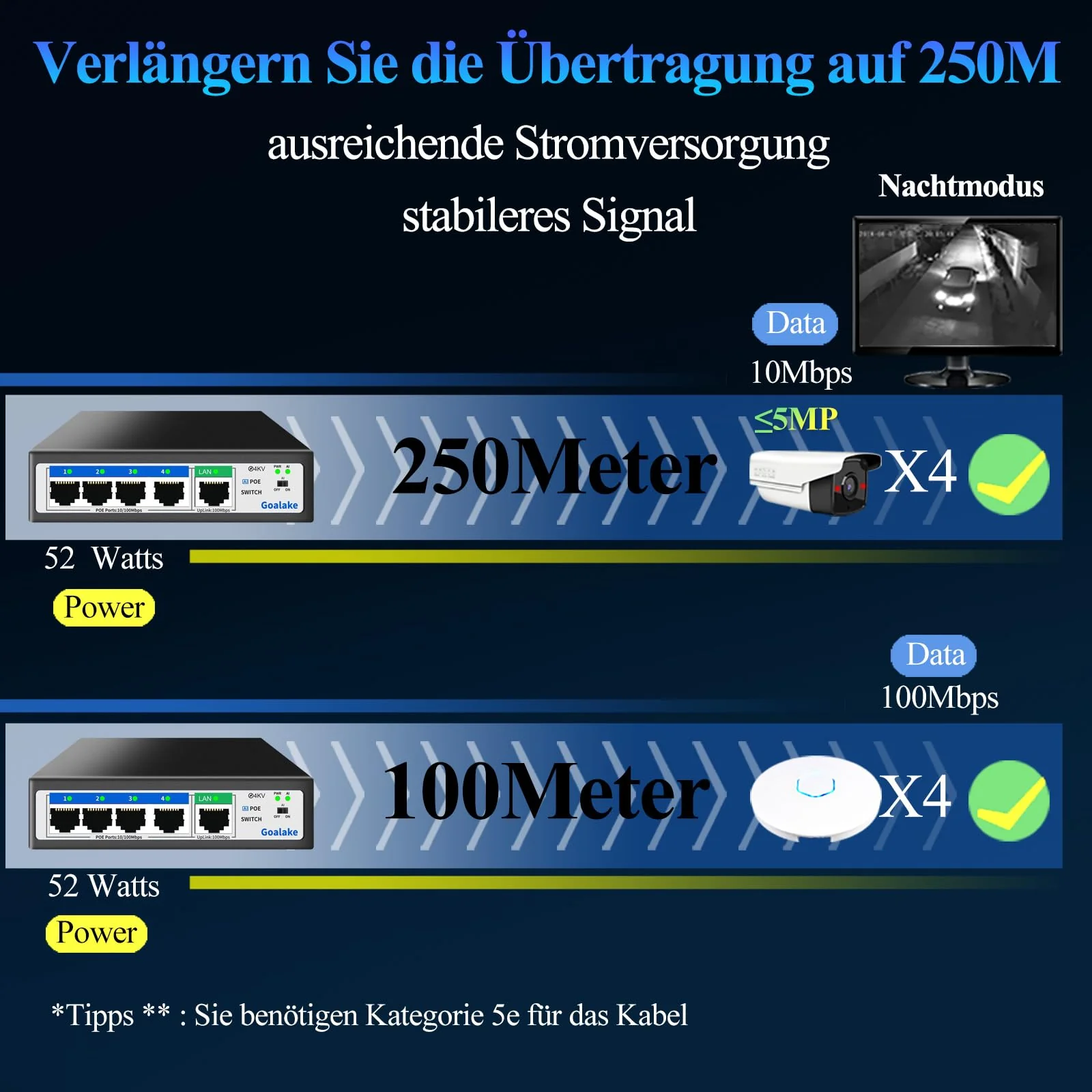 Goalake PoE+ Switch 5 Port 100Mbps (4 PoE Ports + 1 Uplink), 802.3af/at, 52W für alle PoE Ports, AI erweitert auf 250m, ideal für IP-Überwachung und Access Point, Desktop/Wandhalterung (Unmanaged) - Image 6