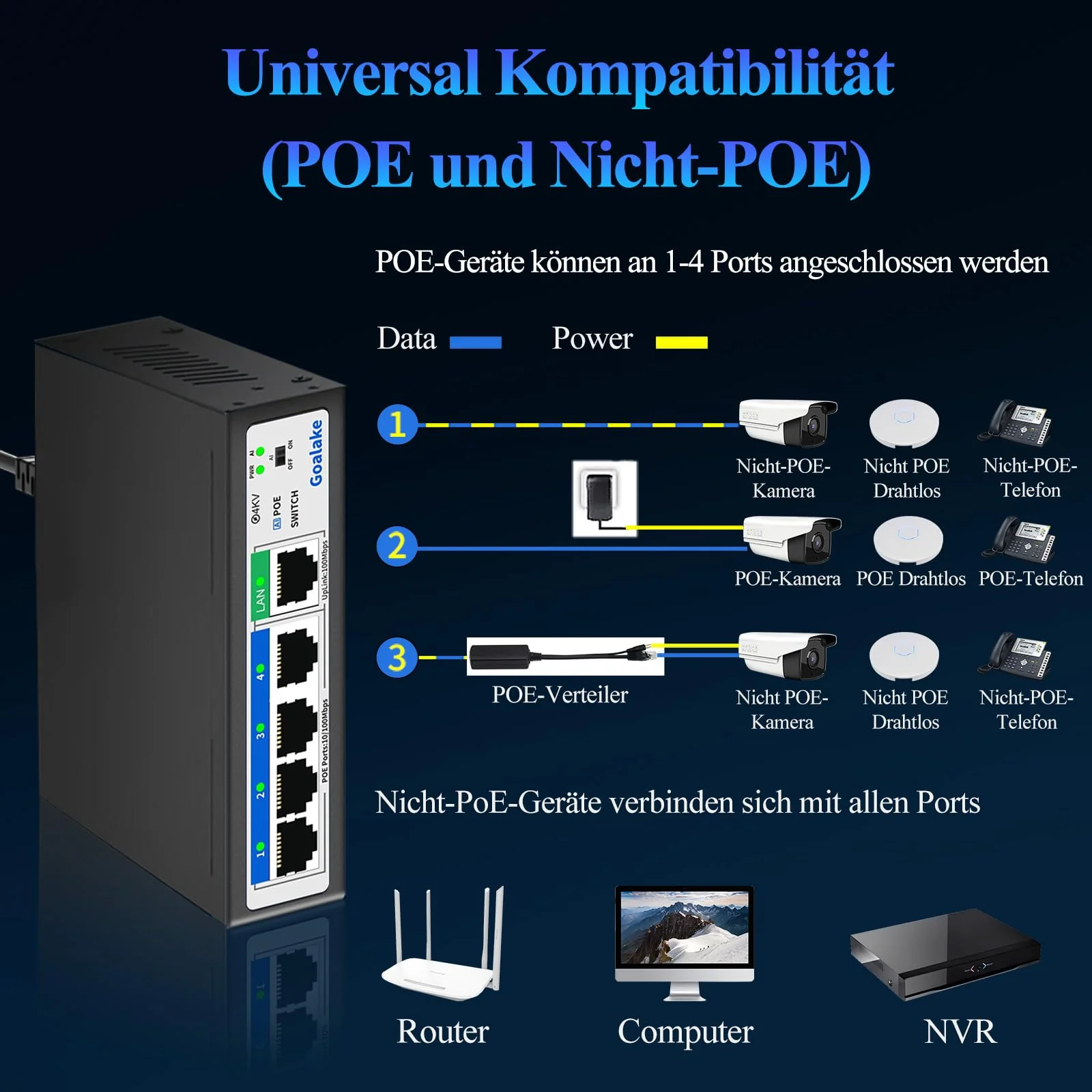 Goalake PoE+ Switch 5 Port 100Mbps (4 PoE Ports + 1 Uplink), 802.3af/at, 52W für alle PoE Ports, AI erweitert auf 250m, ideal für IP-Überwachung und Access Point, Desktop/Wandhalterung (Unmanaged) - Image 9