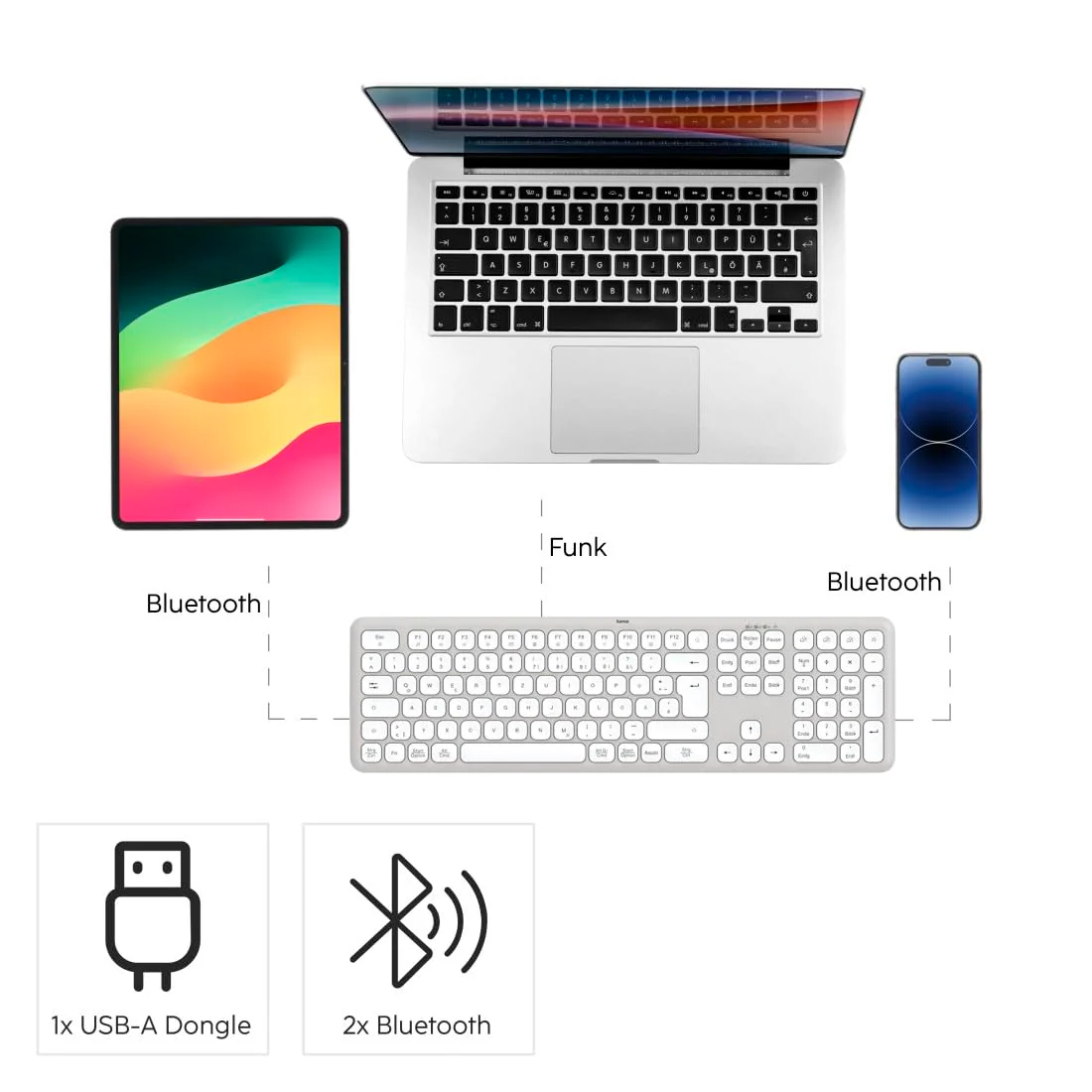 Hama Tastatur-Maus-Set kabellos WKM-550 (Multi-Device 2,4GHz via USB-Empfänger + 2X Bluetooth für PC, Laptop, Tablet, 10 m Reichweite, deutsches QWERTZ-Layout, leise, batteriebetrieben) weiß - Image 4