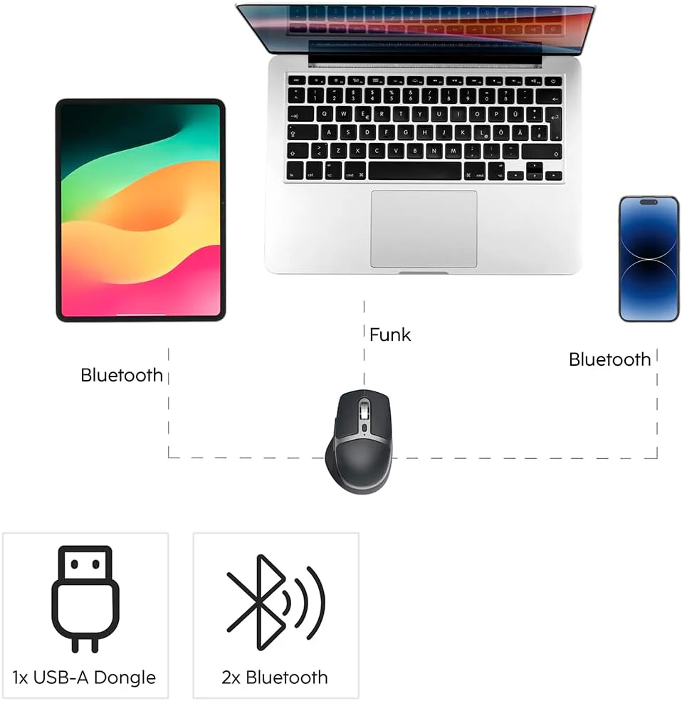 Hama Tastatur-Maus-Set kabellos WKM-750 (Multi-Device 1x Funk, 2X Bluetooth für PC, Laptop, Tablet, leise Tastatur LED, verstellbare Tippwinkel, FN-Lock, QWERTZ DE, ergonomische leise Maus) schwarz - Image 15