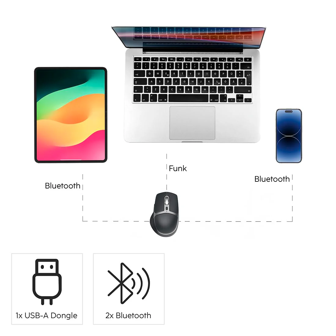 Hama Tastatur-Maus-Set kabellos WKM-750 (Multi-Device 1x Funk, 2X Bluetooth für PC, Laptop, Tablet, leise Tastatur LED, verstellbare Tippwinkel, FN-Lock, QWERTZ DE, ergonomische leise Maus) schwarz - Image 16