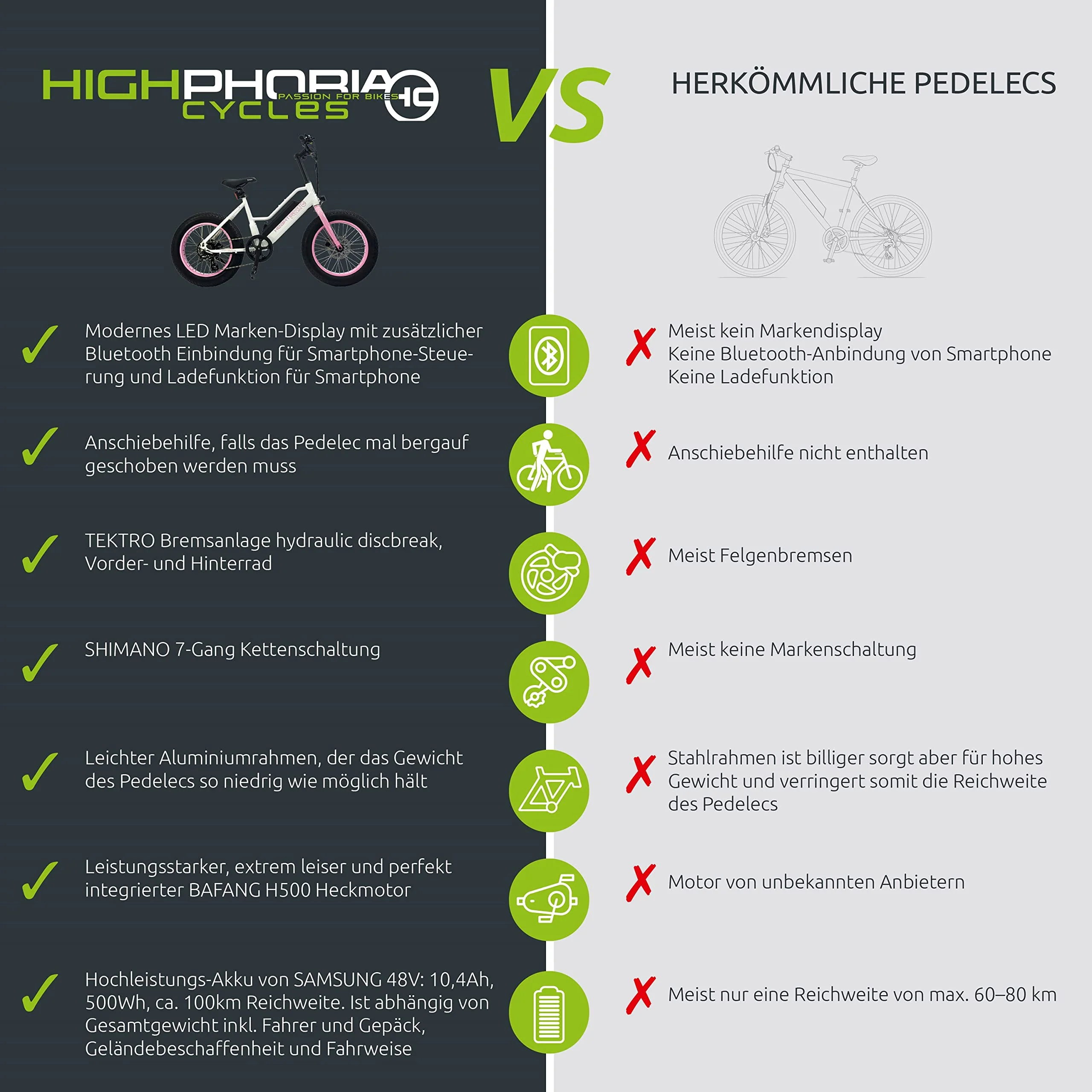 Highphoria Elektrofahrrad Kinder 20 Zoll, Fat Tire E-Bike für Kids, 25 km/h 100km E-Mountainbike Elektro Fahrrad mit 48V 250W Motor, 7-Gänge Pedelec (Blau/Blau) - Image 3