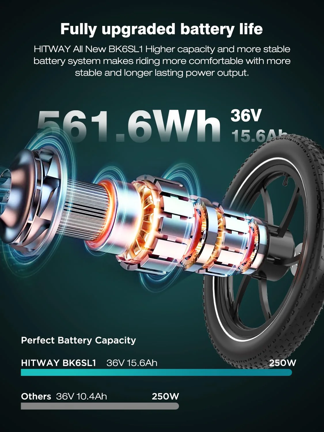 HITWAY E Bike BK6SL1-36V15.6Ah mit 250W Motor, Elektrofahrrad 20 Zoll, 70-150km Reichweite, 7-Gang, APP-Steuerung, faltbar, IP54 wasserdicht Pedelec - Image 7