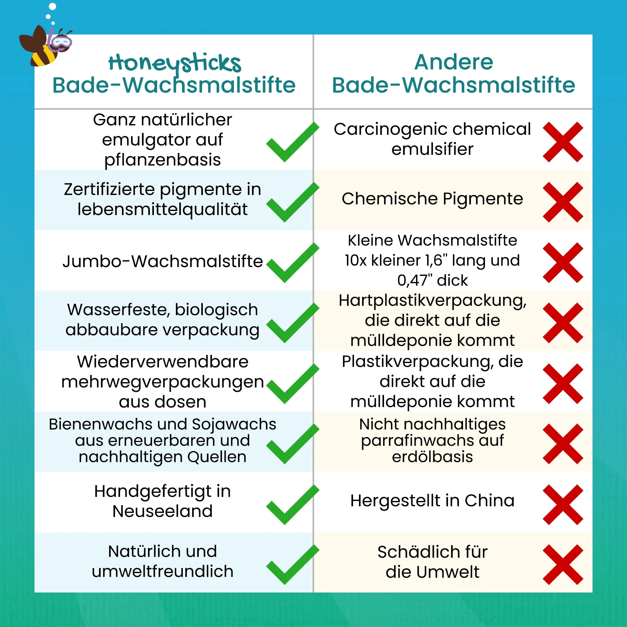 Honeysticks Badestifte für Kleinkinder & Kinder - handgefertigt aus natürlichem Bienenwachs für ungiftigen Spaß in der Badewanne - parfümfrei, Nicht reizendes Badespielzeug-leuchtende Farben-7er Pack - Image 5