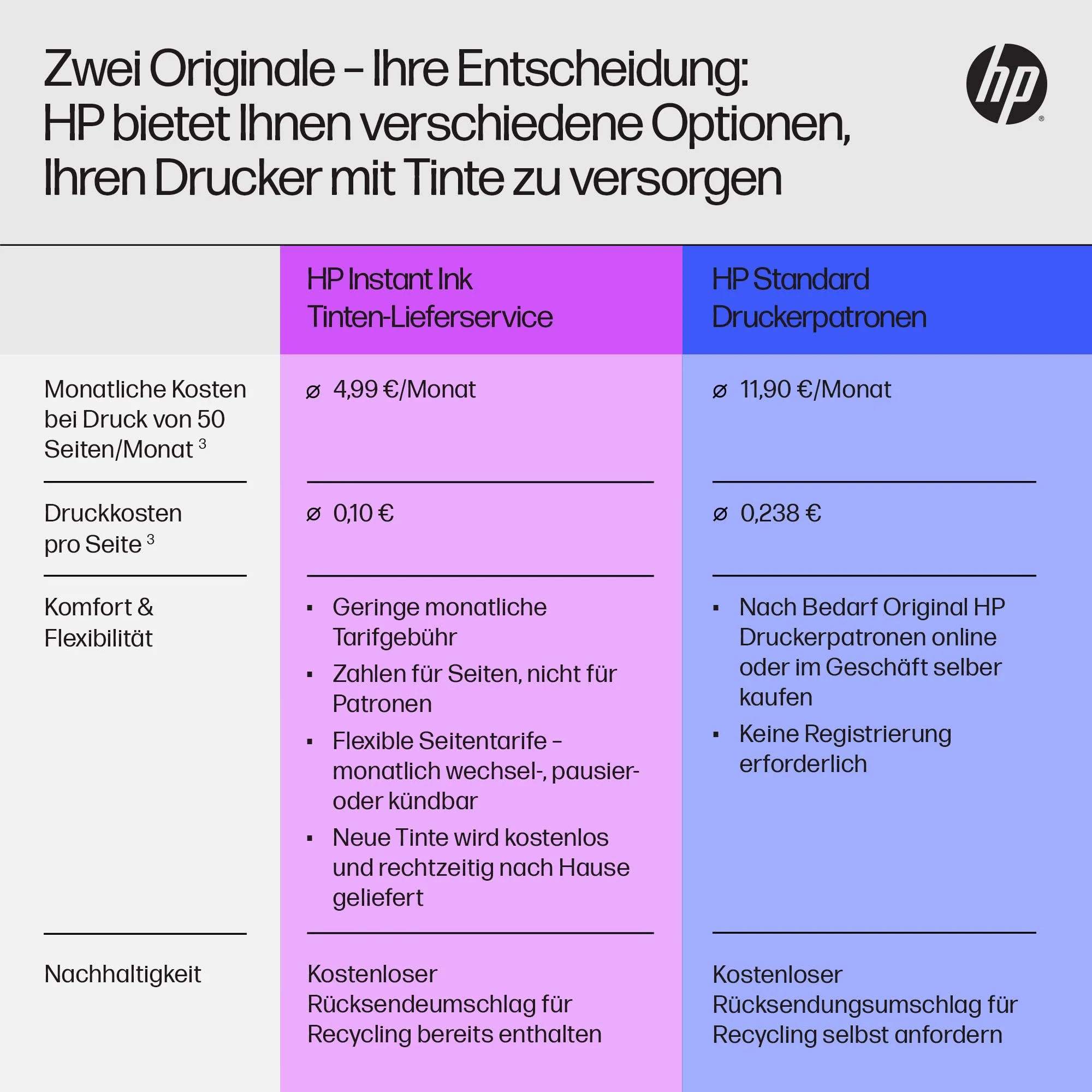 HP ENVY 6120e , Multifunktionsdrucker, 3 Monate gratis drucken mit HP Instant Ink inklusive, Drucken, Kopieren, Scannen, Mobiler Faxversand, Wi-Fi, Beidseitiger Druck - Image 6
