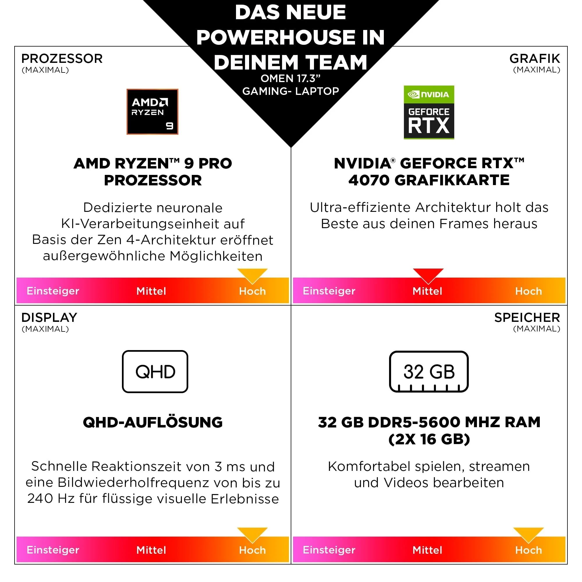 HP OMEN 17-db0492ng A5CW8EA#ABD - Image 6