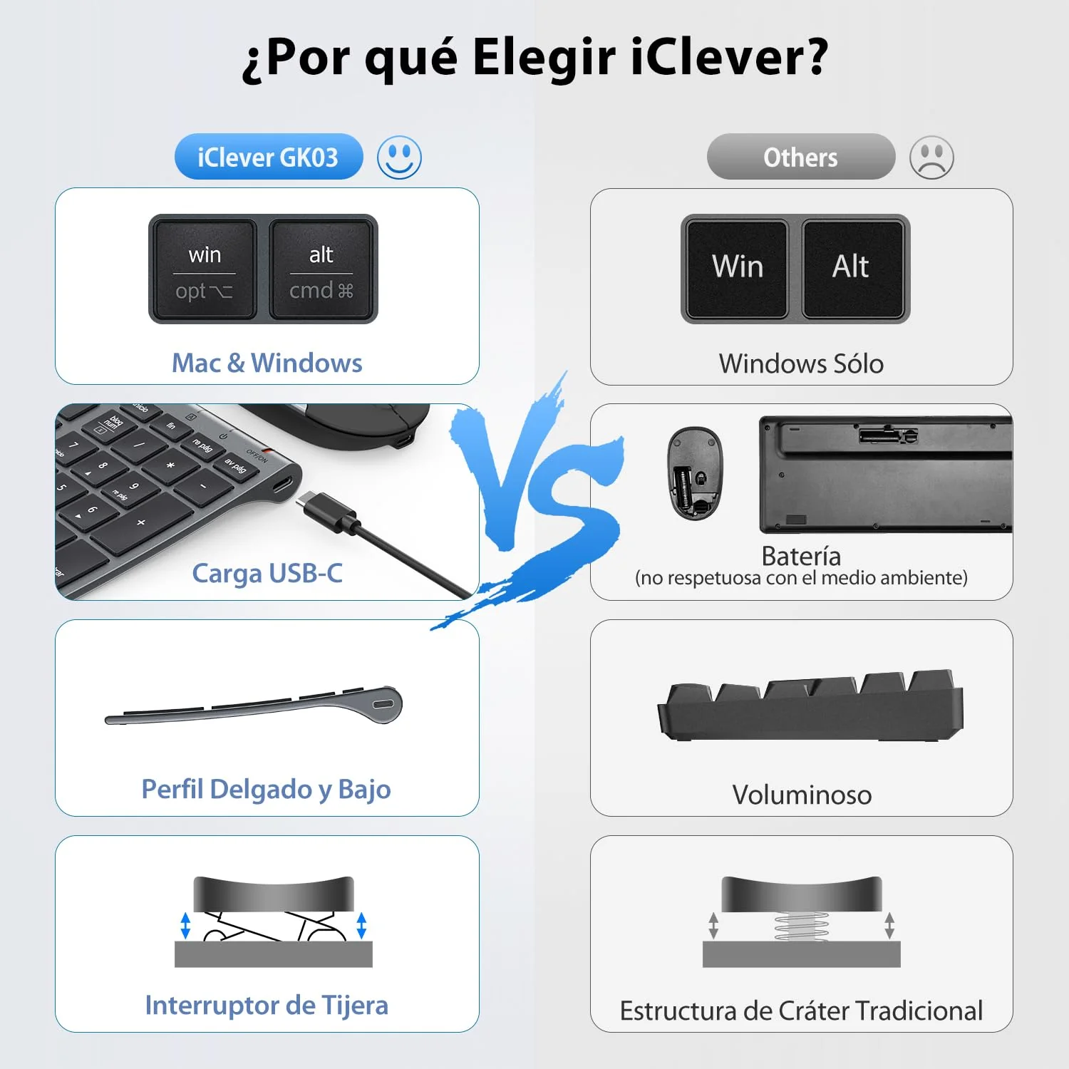 iClever Teclado y Ratón Inalámbrico GK03-QWERTY Español 2.4G Teclado Ratón Inalámbrico Con Batería Recargable, Diseño Ergonómico, Tamaño Compacto, Delgado y Fino, Conexión Estable - Image 6