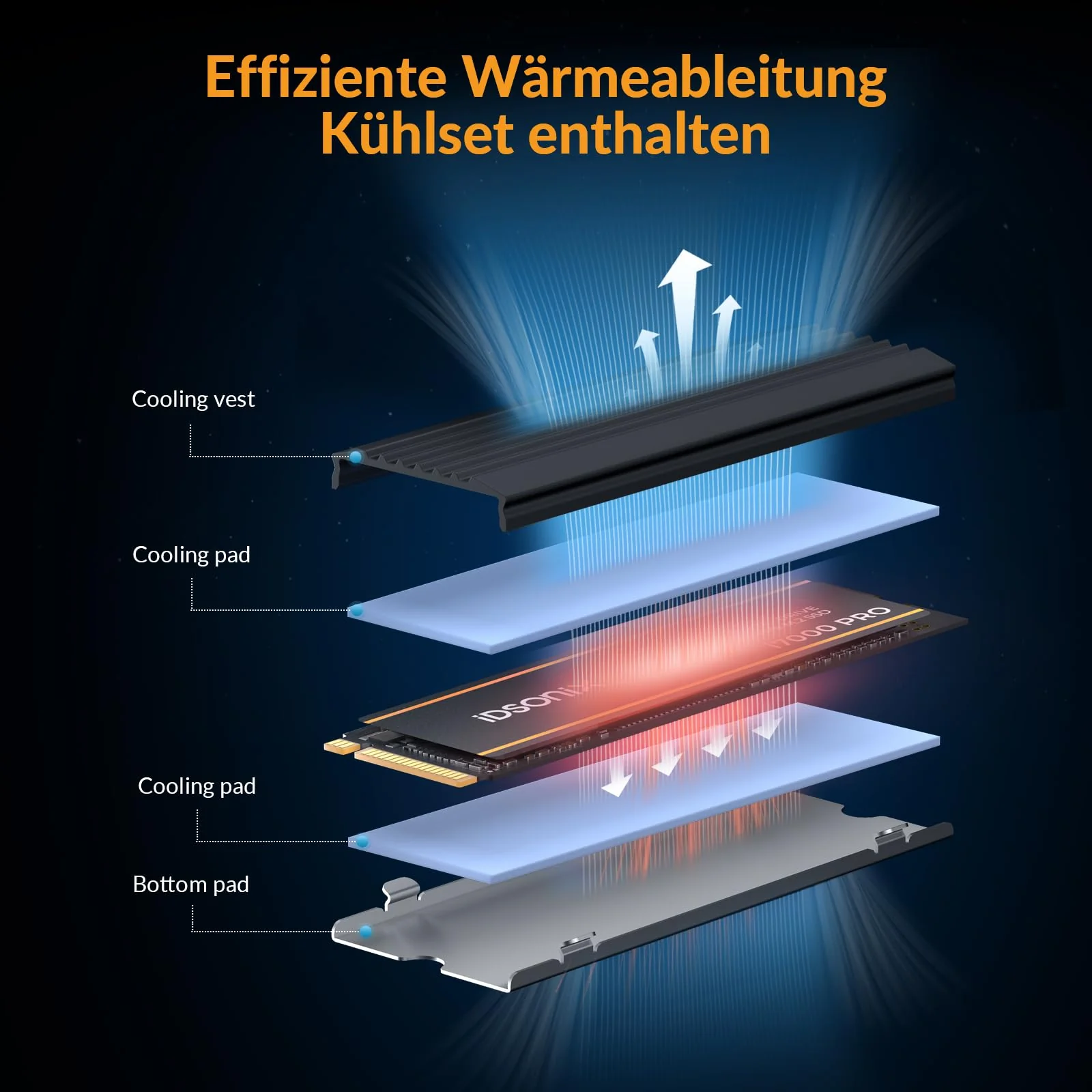 iDsonix M.2 SSD 2TB, NVME SSD M.2 2280 PCIE GEN4X4, Geschwindigkeit von bis zu 7.000 MB/s, interne SSD mit 3D NAND Blitz und Kühlkörper, interne Festkörperstatus Laufwerke für PS5, PC, Laptop, Desktop - Image 2