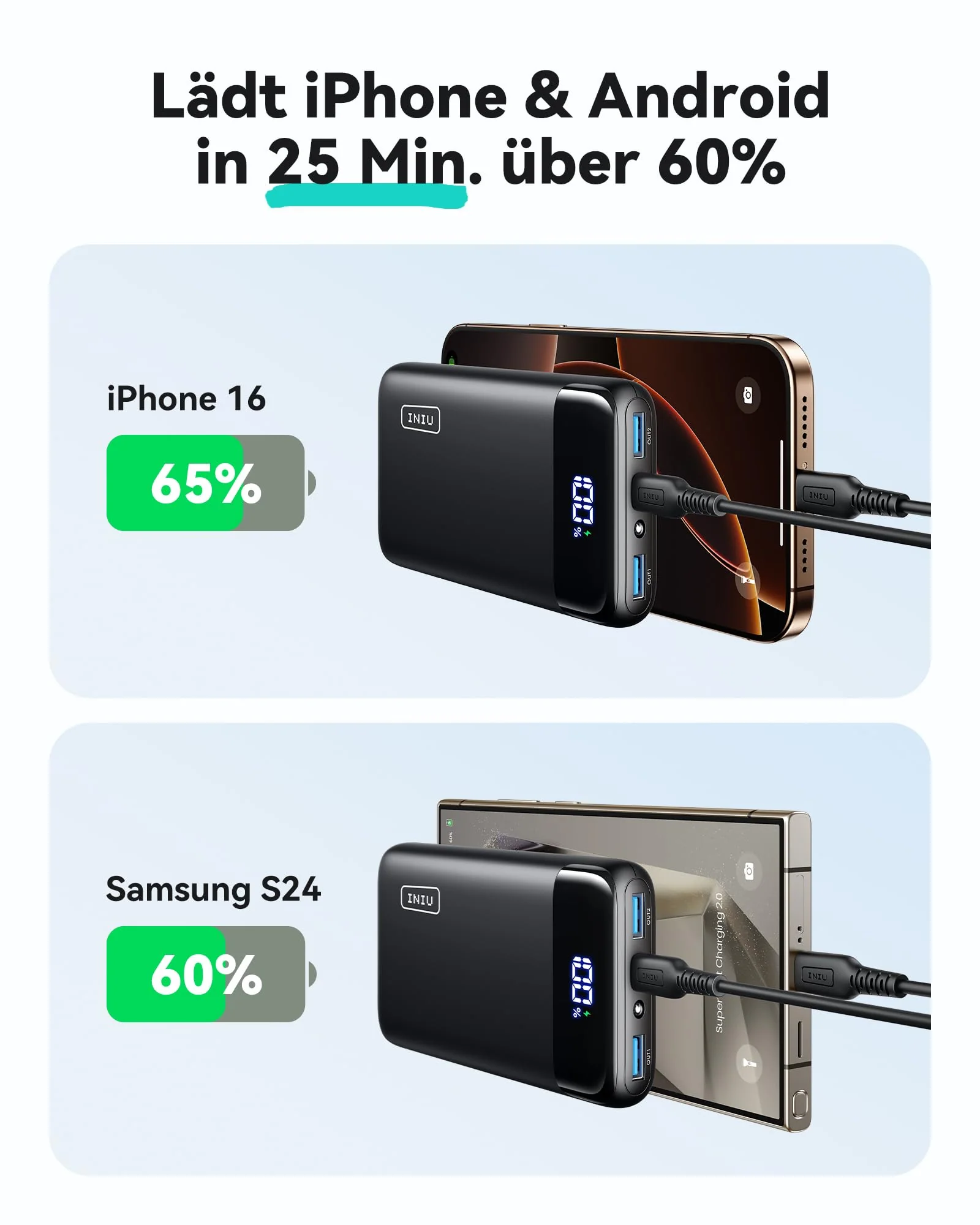INIU Powerbank, Kompakte LED-Anzeige 20000mAh Externer Akku mit Dualer 3A Ausgängen und USB-C Eingang, Power Bank für Handy iPhone 16 15 14 13 12 11 X 8 Xiaomi iPad Tablet Laptop-Akkus - Image 4
