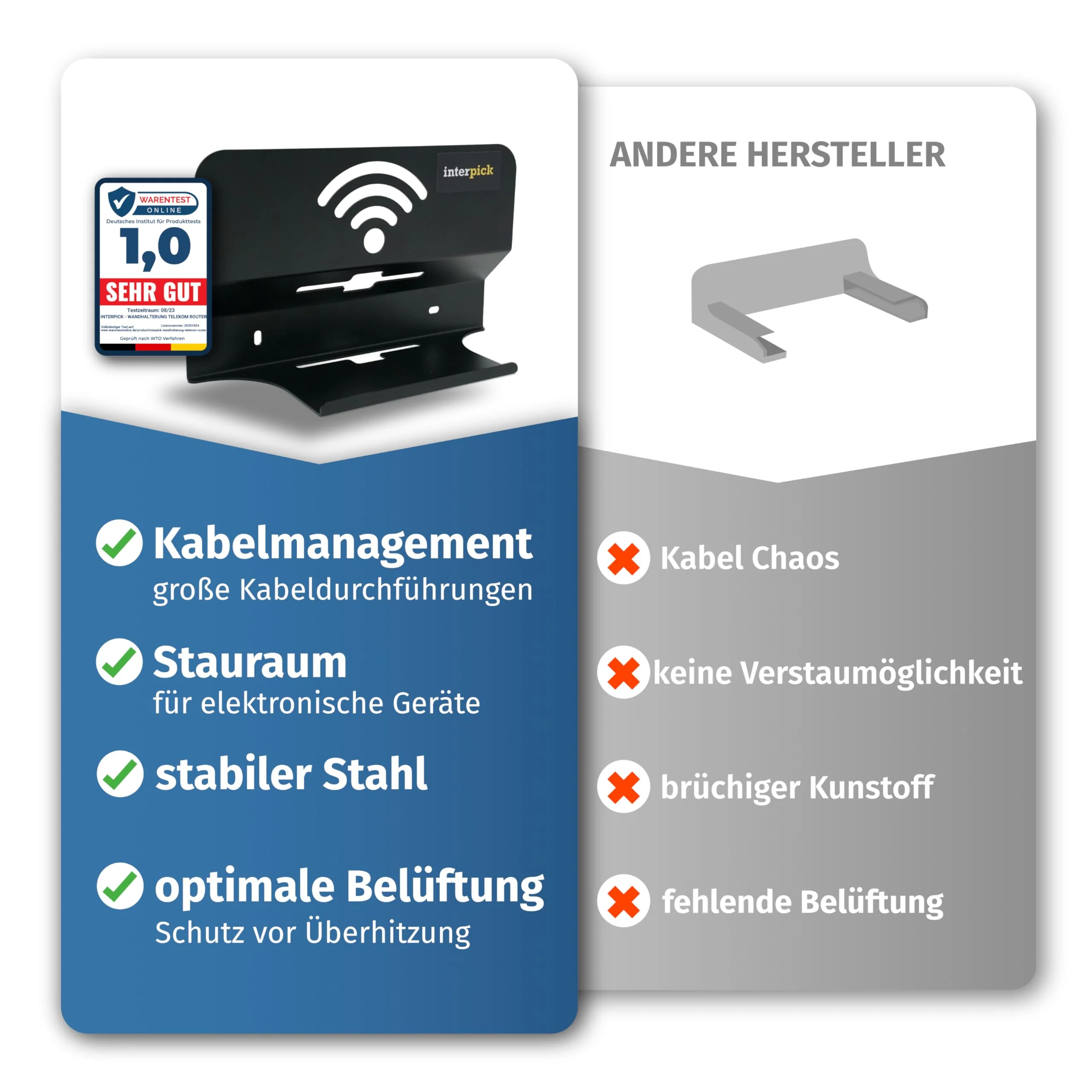 interpick Telekom Router Speedport Smart 4 Wandhalterung inkl. Kabelmanagement - Image 9