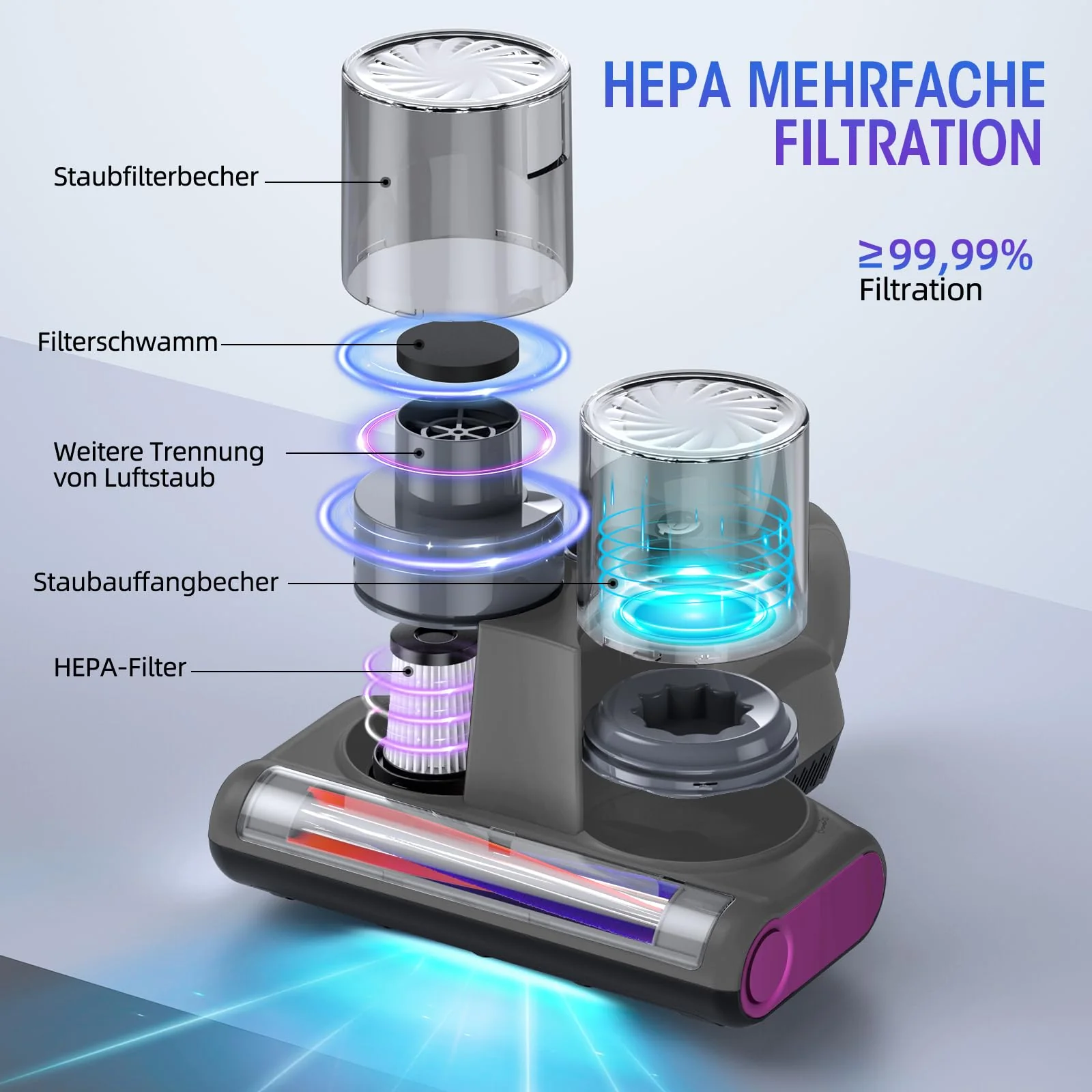 JPHYLL Milbensauger für Matratzen 16Kpa Matratzensauger mit 253,7nm UV-C-Licht Bett-Staubsauger HEPA Filter Ultraschall Heißer Wind Funktion Matratzenreiniger Milbenstaubsauger für Bett, Sofa 500W - Image 4