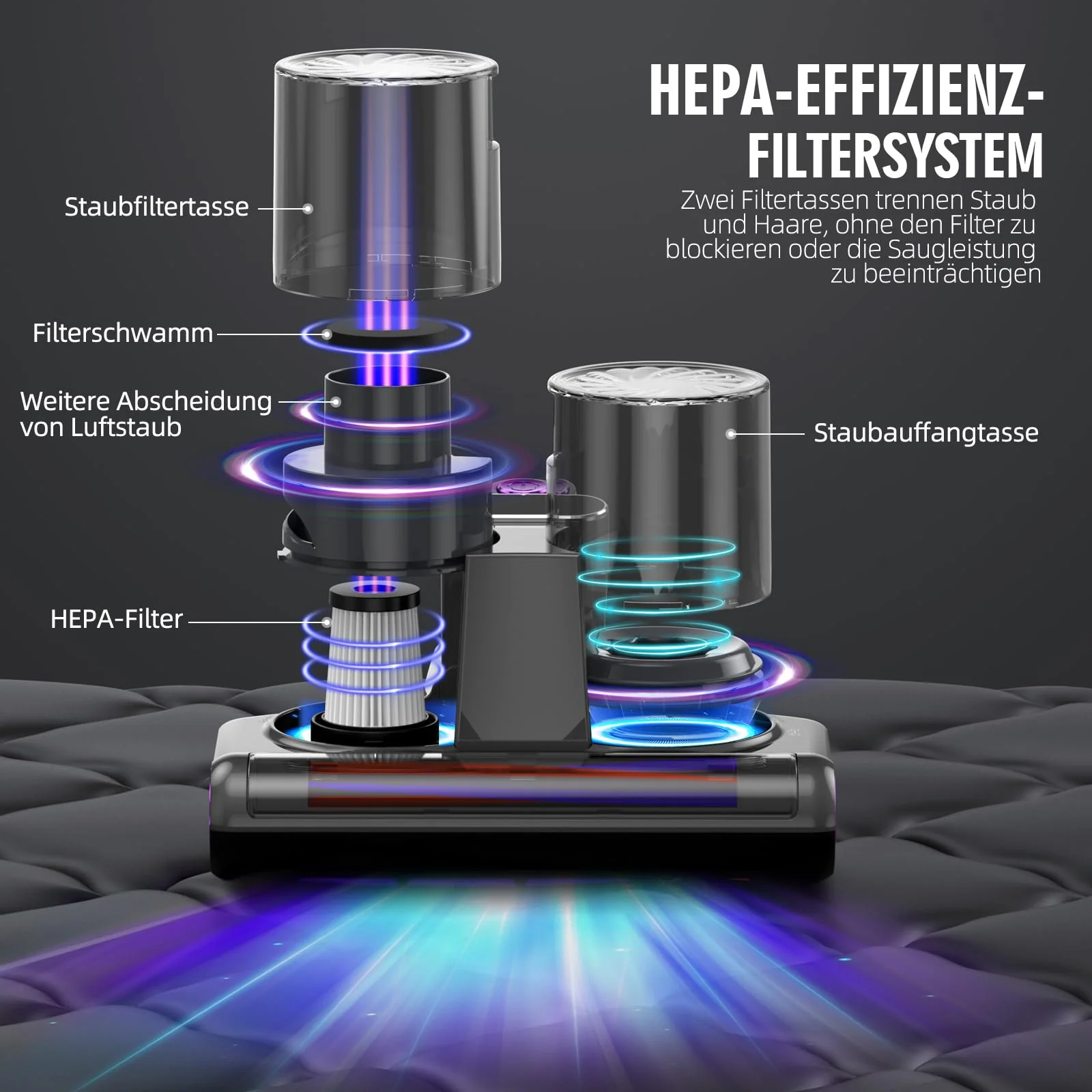 JPHYLL Milbensauger für Matratzen Milbenstaubsauger 16Kpa Saugkraft 253.7nm UV-C Licht Bettstaubsauger mit 3 HEPA Filter Ultraschall Hitze Bürstenrolle Technologien - Image 5