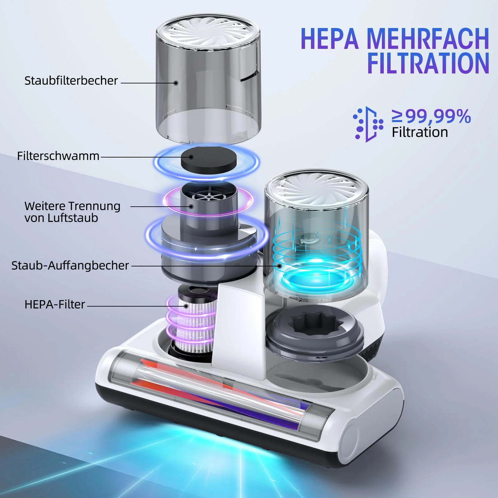 JPHYLL Milbensauger für Matratzen Milbenstaubsauger 16Kpa Saugkraft 253.7nm UV-C Licht Bettstaubsauger mit 3 HEPA Filter Ultraschall Hitze Bürstenrolle Technologien Weiß - Image 2