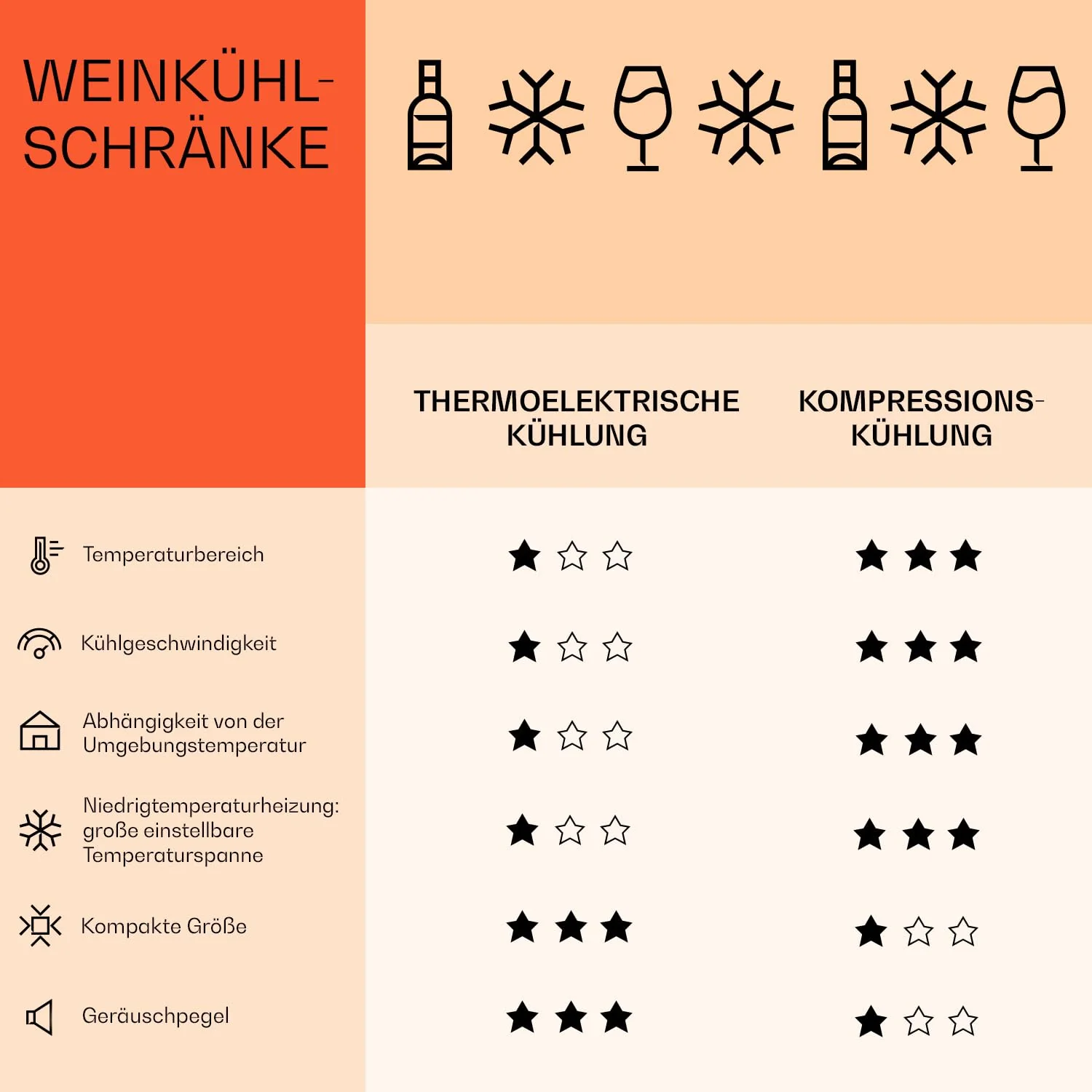 Klarstein Weinkühlschrank, Getränkekühlschrank Schmal, Kühlschrank mit Glastür, Getränkekühlschränke Freistehend, Weinkühlschrank Klein, Weinkühlschränke 2 Zonen, LED-Beleuchtung, 5-18 °C, 54 Flaschen