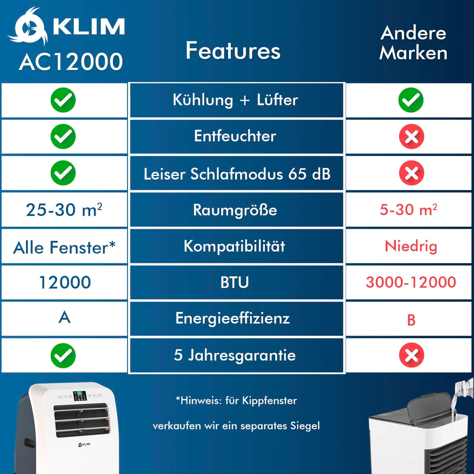 KLIM AC12000 | Leistungsstarke und Leise Mobile Klimaanlage mit 12.000 BTU + NEU 2024 + mit Integrierter Entfeuchtungsfunktion, Ventilator und Kühlmodus + Fernbedienung + 5 JAHRE SCHUTZ - Image 2