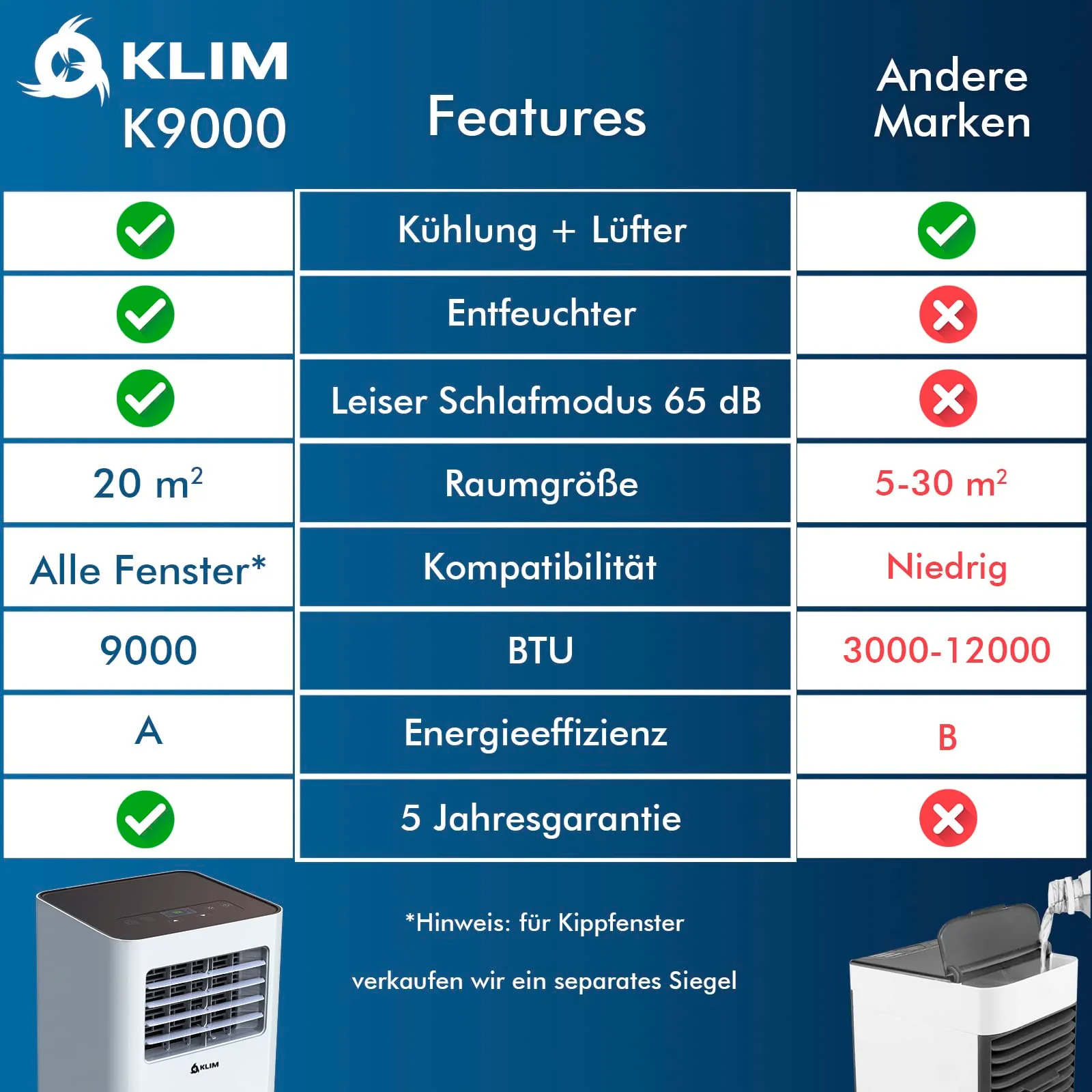 KLIM K9000 | 3-In-1 Klimaanlage Mobil + Fernbedienung + Mit Integrierter Entfeuchtungsfunktion, Ventilator und Kühlmodus+ 9000 BTU Tragbare Klimagerät + 5 Jahre Schutz - Image 2