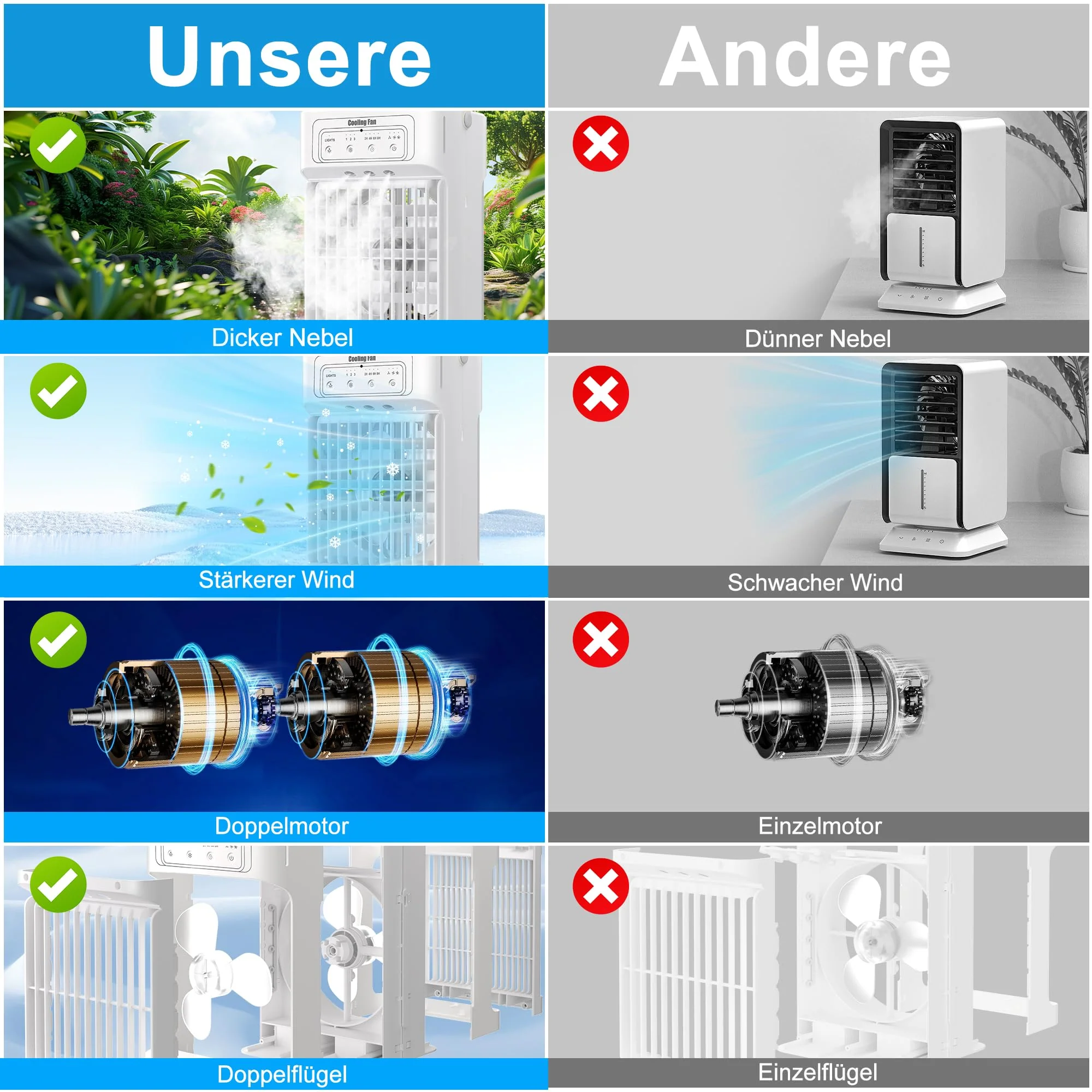 Klimaanlage Mobil, 4-in-1 Mobile Klimaanlage, Ventilator mit Wasserkühlung 1100ml Wassertank, Air Conditioner mit 3 Windgeschwindigkeiten,7 Farben Licht 3 Sprühfunktion, 2-8H Timer für Schlafzimmer - Image 3