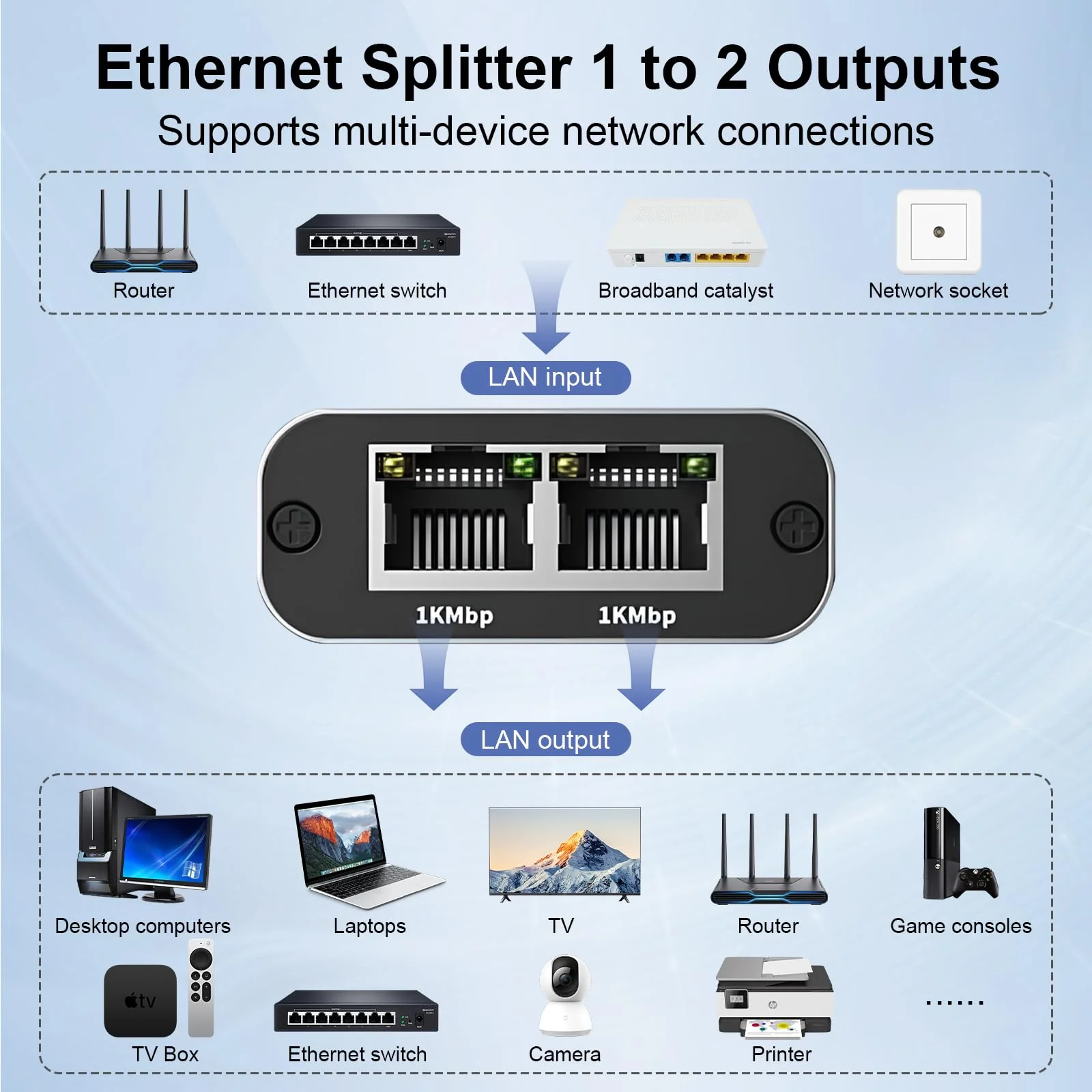 LAN Splitter 1 auf 2 1000Mbps Ethernet Splitter, LAN Switch 2 Port, Netzwerk-Switches, Gigabit Ethernet Switch, LAN Netzwerk-Splitter mit Type-C für Computer Hub Switch Router Set-Top Box Digital TV - Image 7