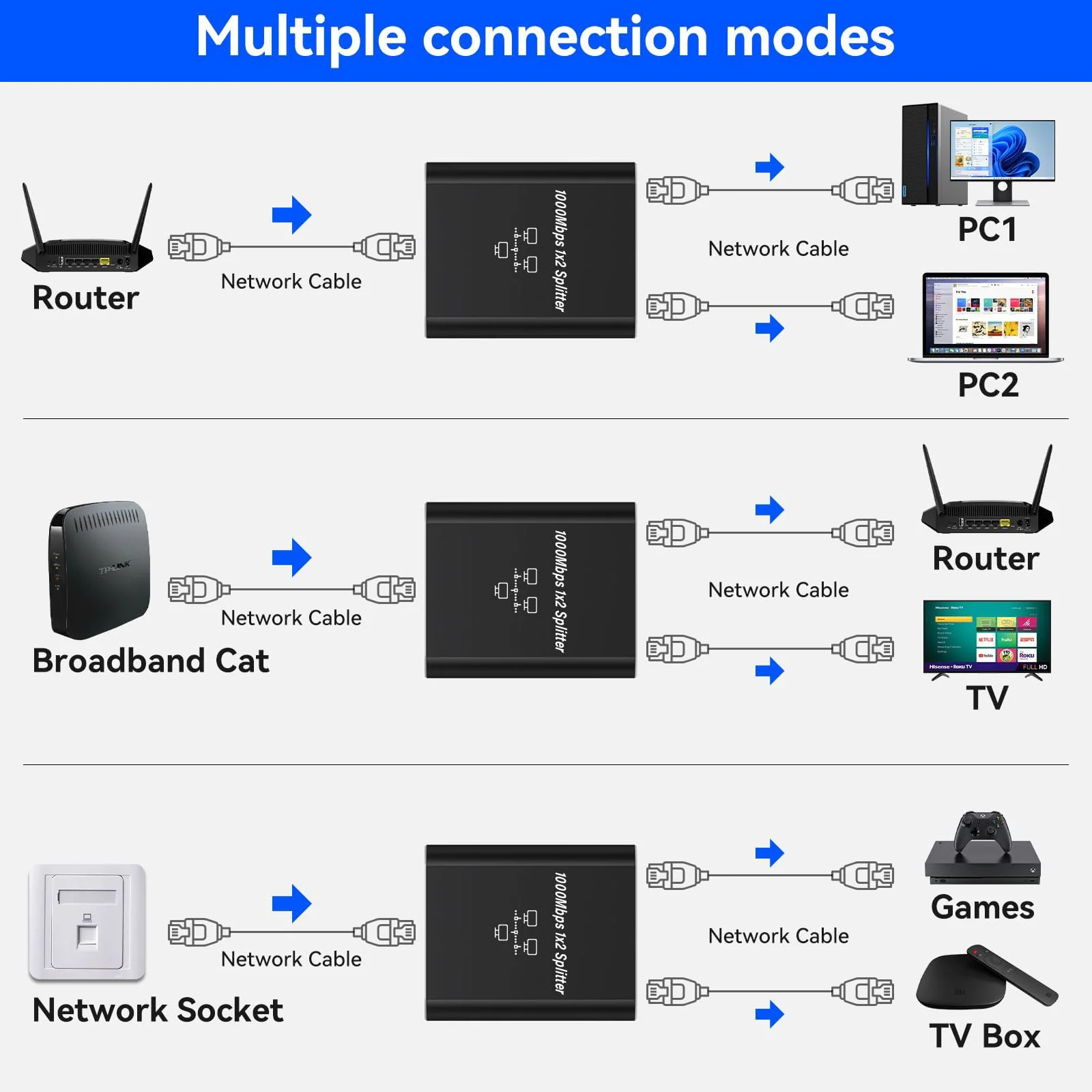 LAN Splitter 1 auf 2, Gigabit Ethernet Splitter, 1000Mbps RJ45 LAN Netzwerk-Splitter mit USB-C Stromkabel für Computer, Hub, Switch, Router, ADSL, Digital TV, etc. gleichzeitig Arbeiten (1 to 2) - Image 7