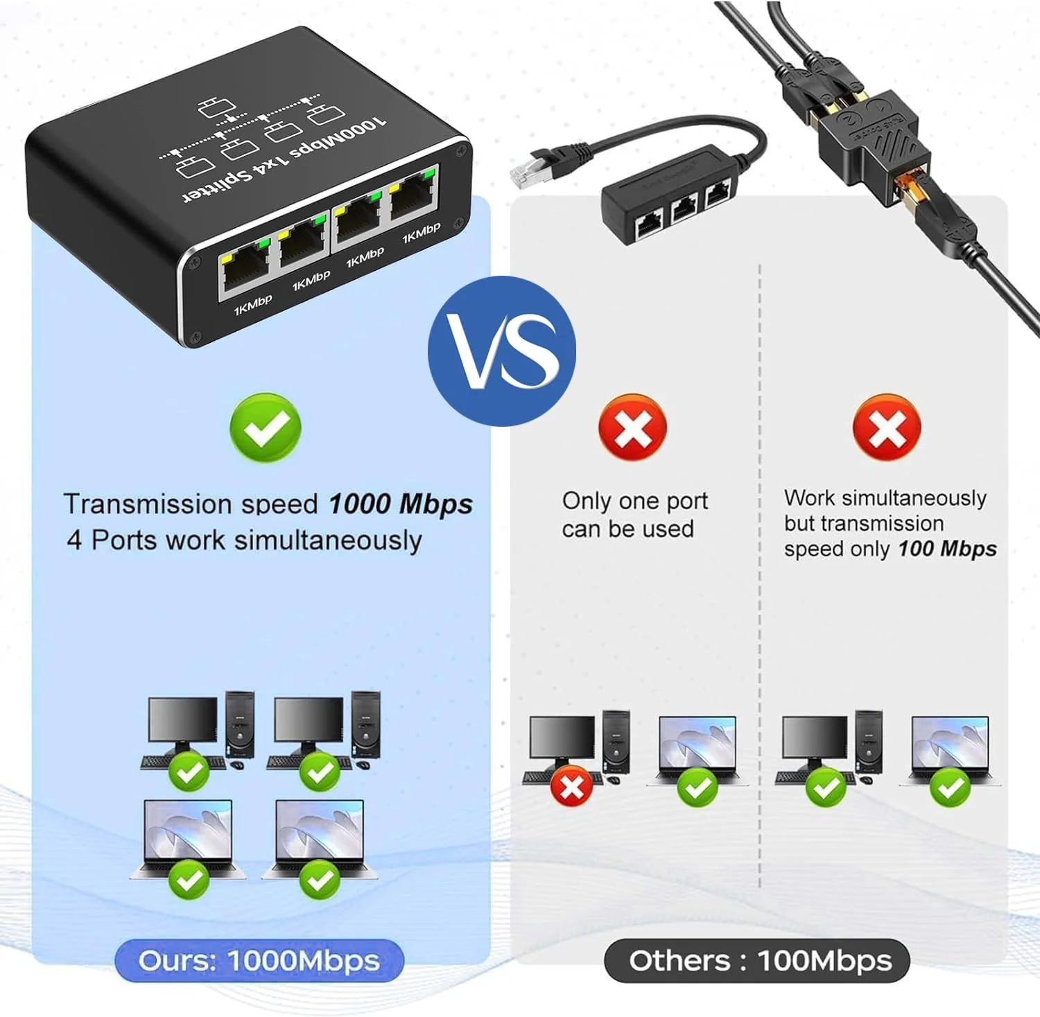 LAN Splitter 1 auf 4 Ethernet Splitter 1000 Mbps LAN Switch 4 Port mit Typ-C Netzkabel, Ethernet Switch RJ45 Splitter für Computer, Switch, Router, Set-Top Box, ADSL, Digital TV, et - Image 2