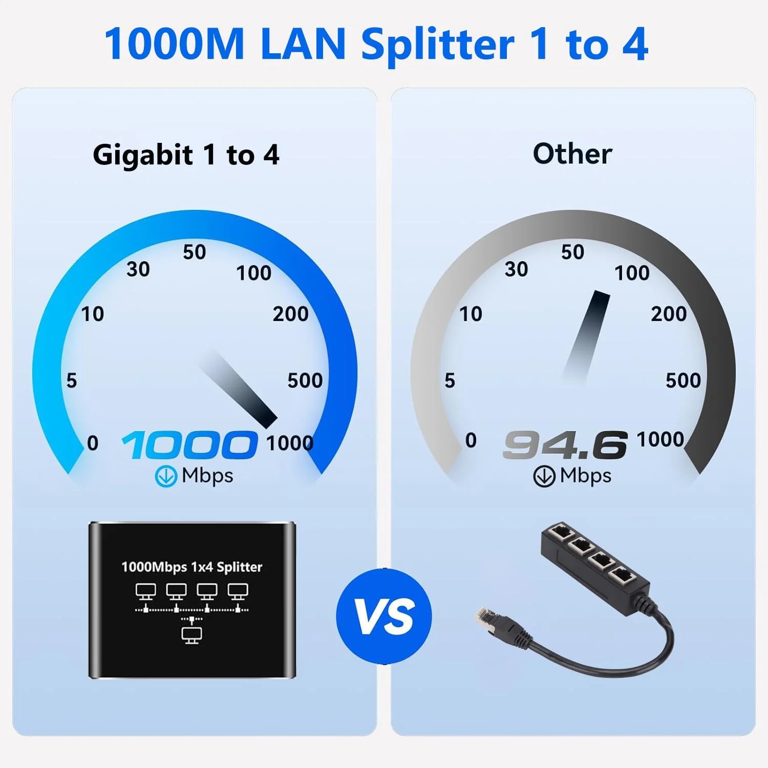 LAN Splitter 1 auf 4 Ethernet Splitter 1000 Mbps LAN Switch 4 Port mit Typ-C Netzkabel, Ethernet Switch RJ45 Splitter für Computer, Switch, Router, Set-Top Box, ADSL, Digital TV, et - Image 5
