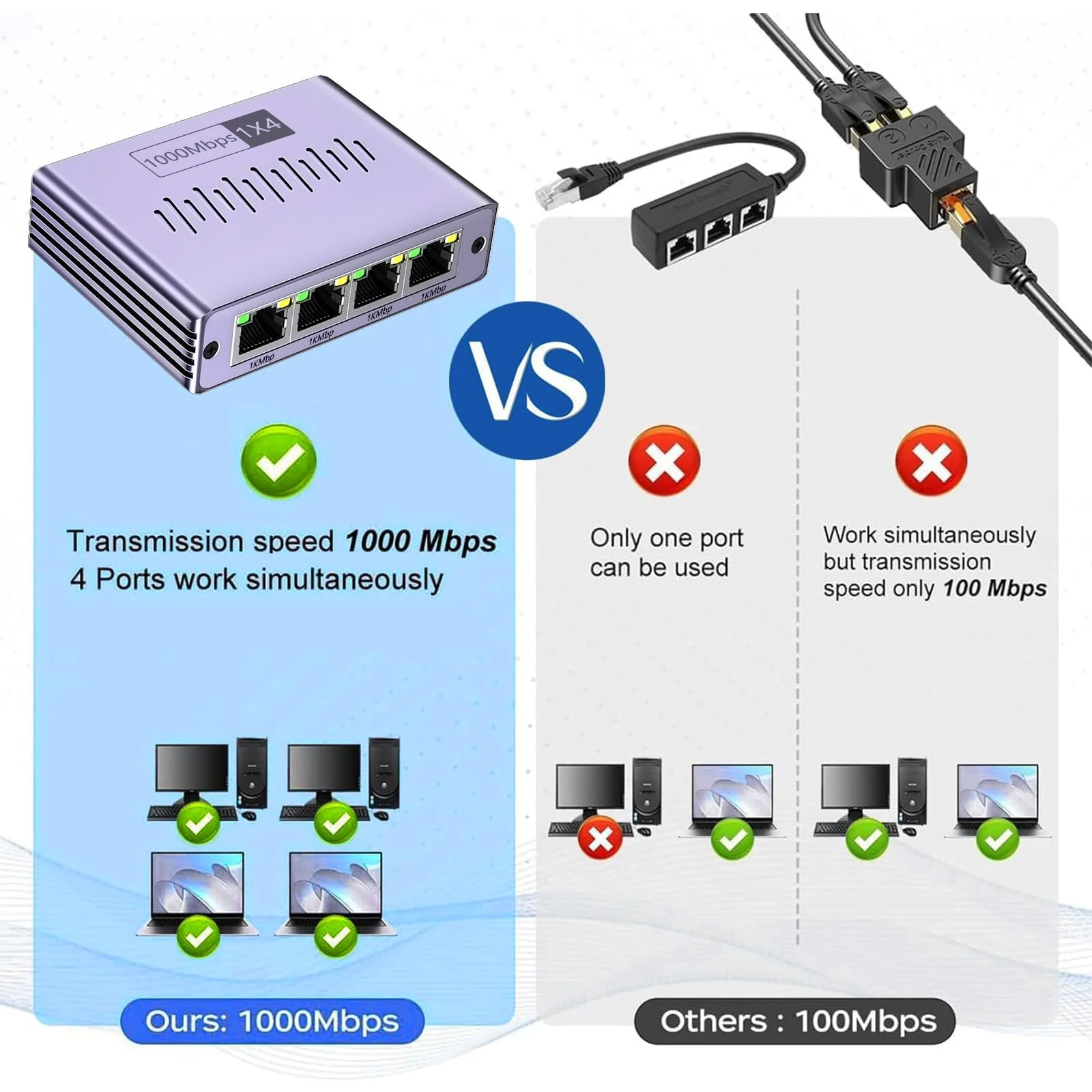 LAN Splitter 1 auf 4, LAN Verteiler 1 auf 4 Gigabit Netzwerk Splitter 1000 Mbps LAN Switch 4 Port Ethernet Splitter 1 auf 4 für Computer, Hub, Switch, Router, ADSL, Digital TV, Gleichzeitig Arbeiten - Image 6