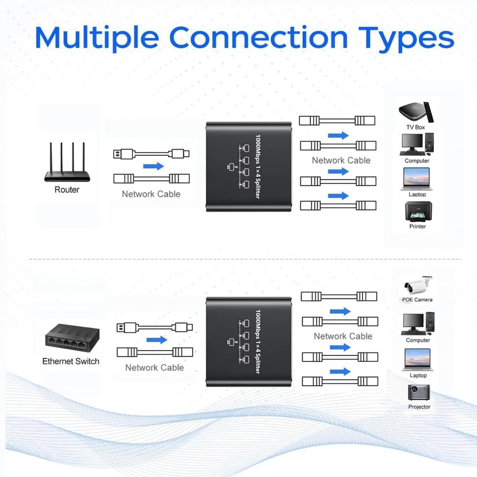 LAN Splitter 1 bis 4, 1000 Mbit/s Ethernet Splitter Geeignet für Cat6/7/8 Kabel, 4 Geräte gleichzeitige Vernetzung, Netzwerk Switch für Computer, Hubs, Switches, Router, Set-Top-Boxen. - Image 10