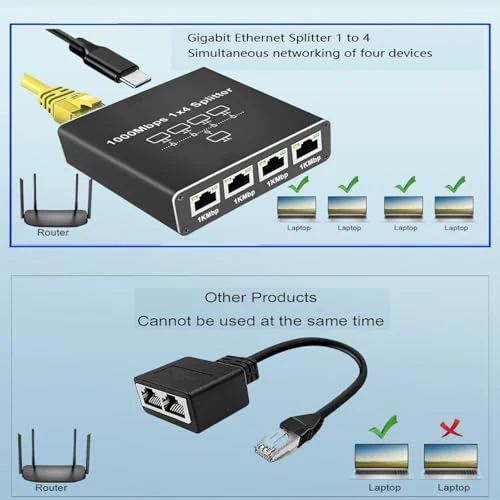 LAN Splitter 1 bis 4, 1000 Mbit/s Ethernet Splitter Geeignet für Cat6/7/8 Kabel, 4 Geräte gleichzeitige Vernetzung, Netzwerk Switch für Computer, Hubs, Switches, Router, Set-Top-Boxen. - Image 11