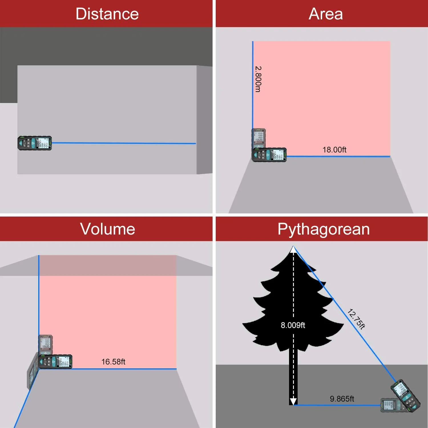 Laser-Entferungsmesser 100M,RockSeed Digitaler Lasermessgerät mit 2 Blasenebenen,Tragbarer Lasermessgerät M/In/Ft Einheit Hintergrundbeleuchtetes LCD zur Messung Entfernung/Fläche/Volumen/Pythagorean - Image 9