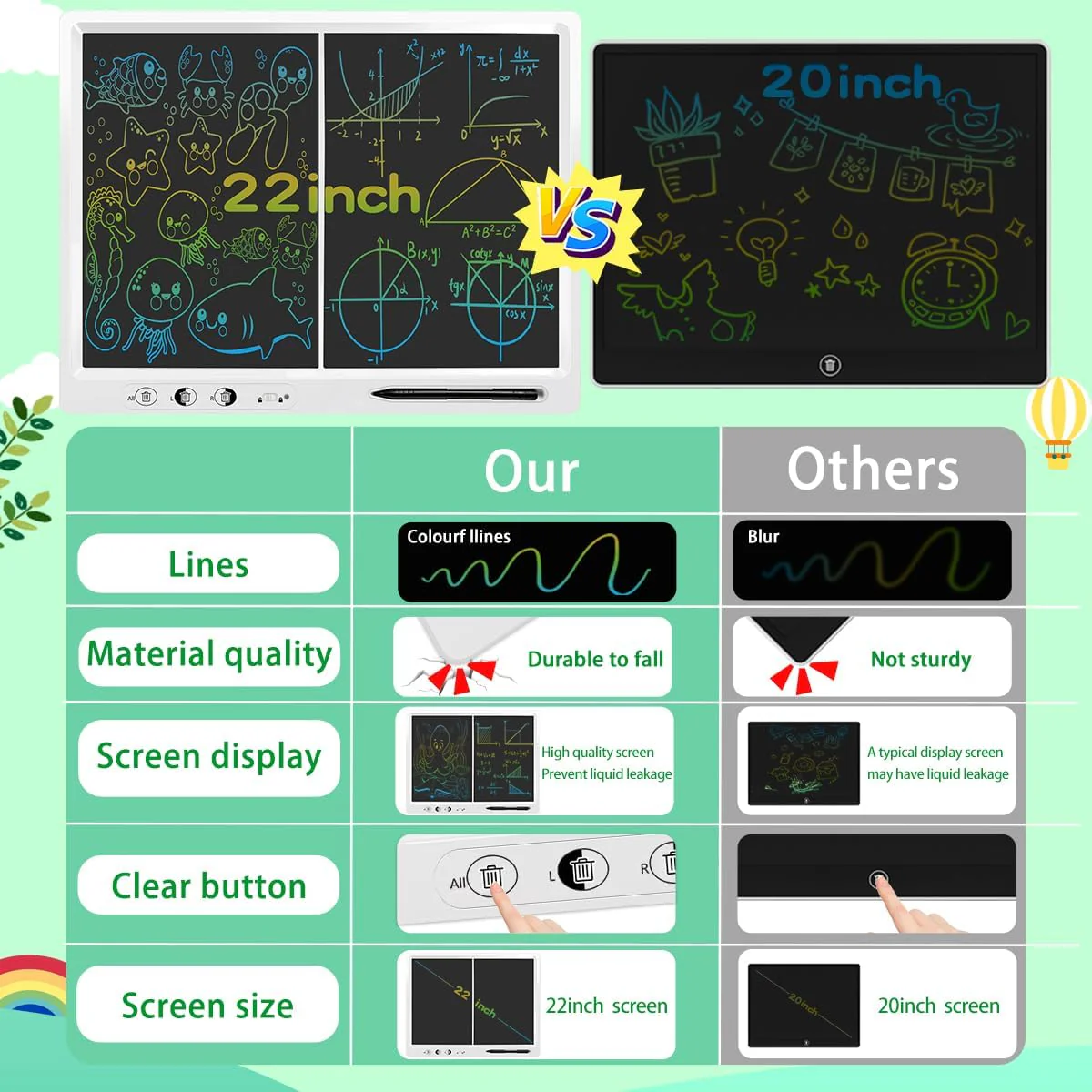 LCD Schreibtafel Kinder,22 Zoll Dual Screen it 2 Stiften und verstellbarem Stand LCD-Schreibtablett Kind, Erwachsener Lehrer Bildung Bürobedarf, Weihnachtsgeschenke für Jungen und Mädchen - Image 2