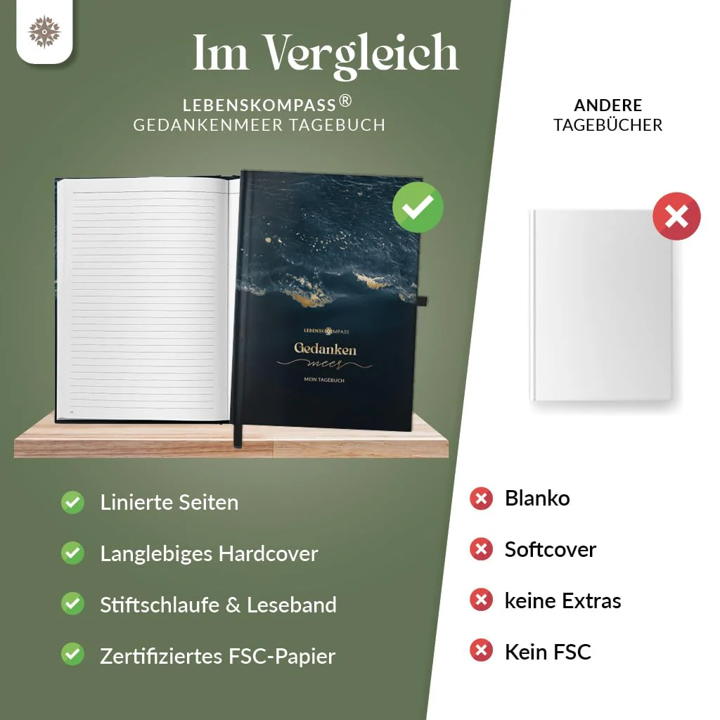 Lebenskompass® Gedankenmeer - Gedankentagebuch "Brise" - Tagebuch für Erwachsene - Gefühlstagebuch, Stimmungstagebuch zum Ausfüllen - Journal Buch für mehr Achtsamkeit im Alltag - Image 4