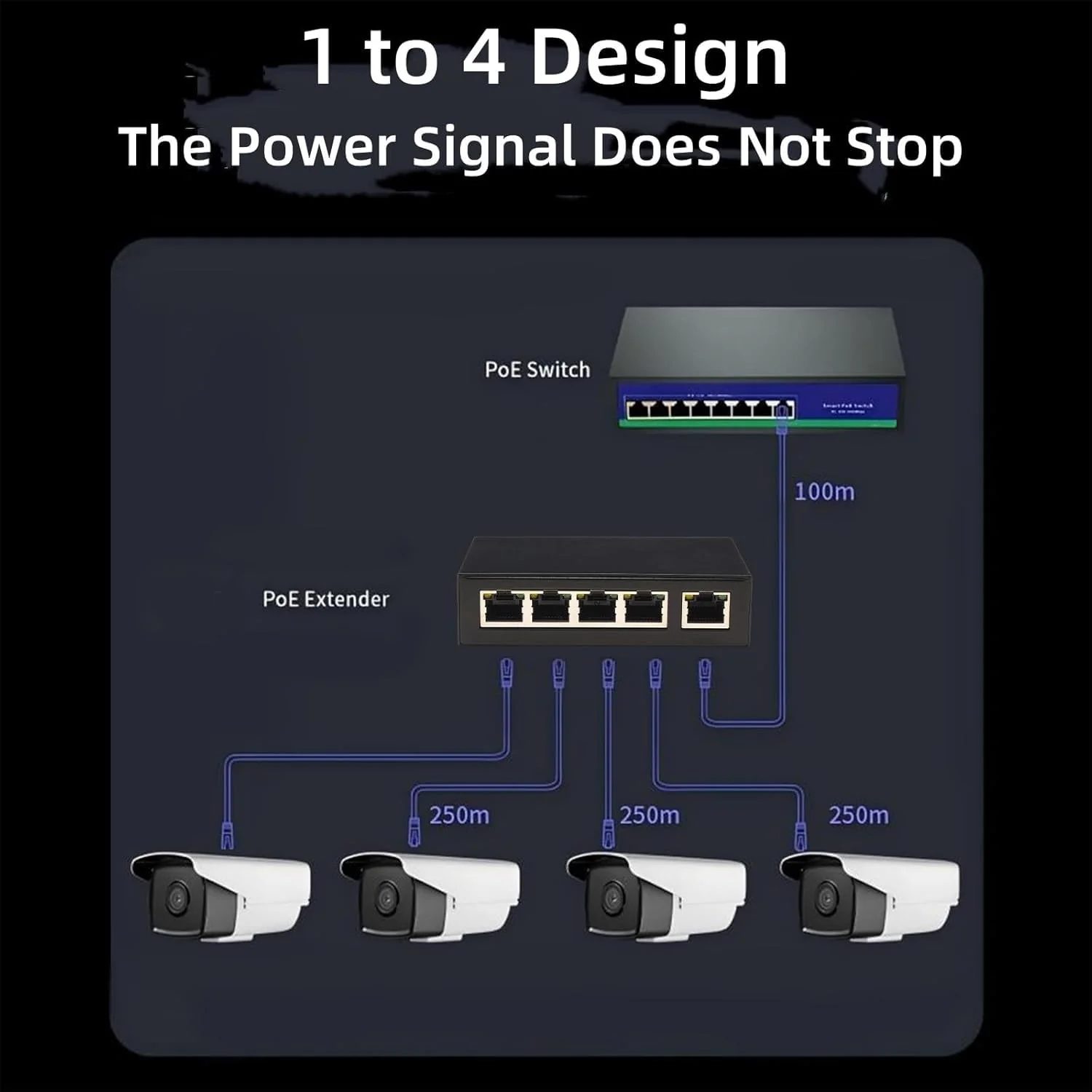 Leehitech Desktop/Wall Mount PoE Extender, 1 PoE in 4 PoE Out, IEEE802.3af/at PoE Powered, 10/100Mbps Ethernet, 100M/328FT Signal Extende POE Repeater, PoE Extender Injektor Netzwerk Extender