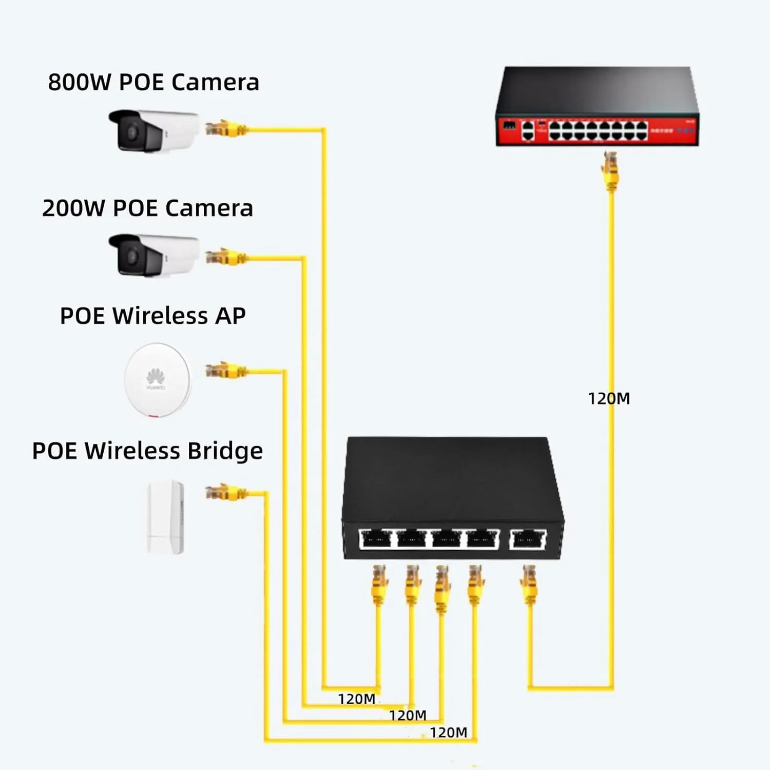 Leehitech Desktop/Wall Mount PoE Extender, 1 PoE in 4 PoE Out, IEEE802.3af/at PoE Powered, 10/100Mbps Ethernet, 100M/328FT Signal Extende POE Repeater, PoE Extender Injektor Netzwerk Extender - Image 2
