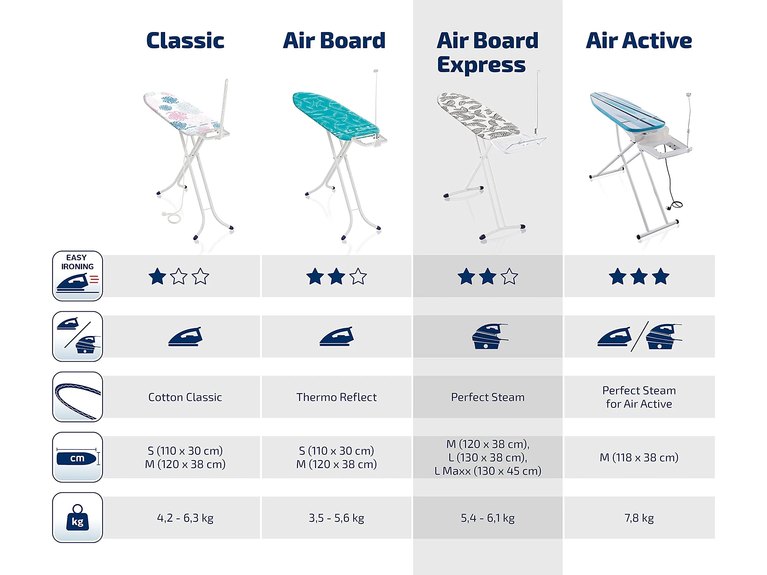 Leifheit Bügelbrett Air Board Express L Solid ideal für eine Dampfstation, Bügeltisch mit Baumwollbezug, Dampfbügelbrett mit ultraleichter Bügelfläche - Image 3