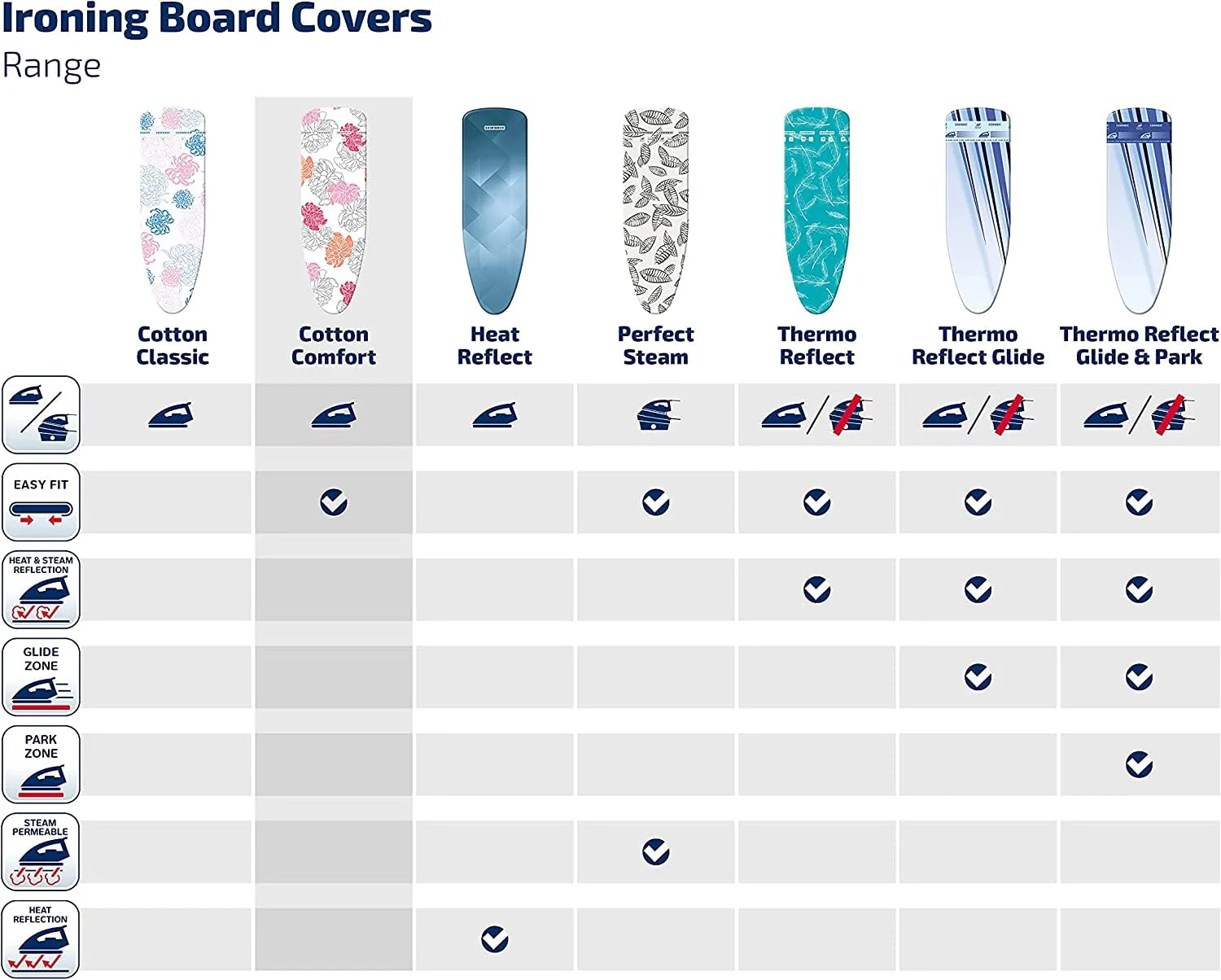 Leifheit Bügelbrettbezug Cotton Comfort Universal, für Dampfbügeleisen, für Bügelflächen bis max. 140 x 45 cm, mit extra dicker Polsterung, elastischem Gummizug - Image 4