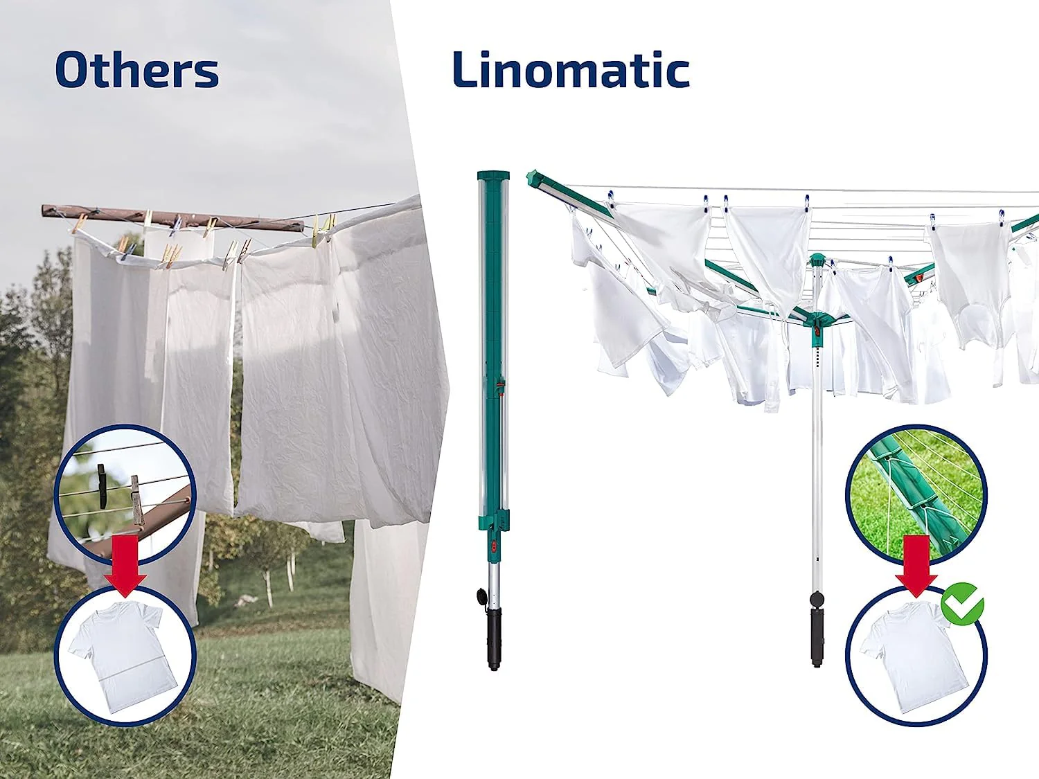 Leifheit Wäschespinne Linomatic 500 Deluxe Cover mit Leineneinzug für saubere Wäsche, Wäscheschirm für die ganze Familie, Wäscheständer inkl. Bodenhülse und Schutzhülle, 50m Leine für 5 Wäscheladungen - Image 3