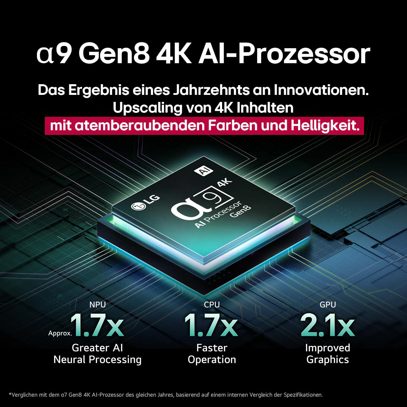 LG OLED48C5ELB TV 48 Zoll (121 cm) 4K OLED evo AI TV (α9 Gen8 4K AI Prozessor, webOS 25, 120Hz (VRR bis zu 144Hz)) [Modelljahr 2025] - Image 13