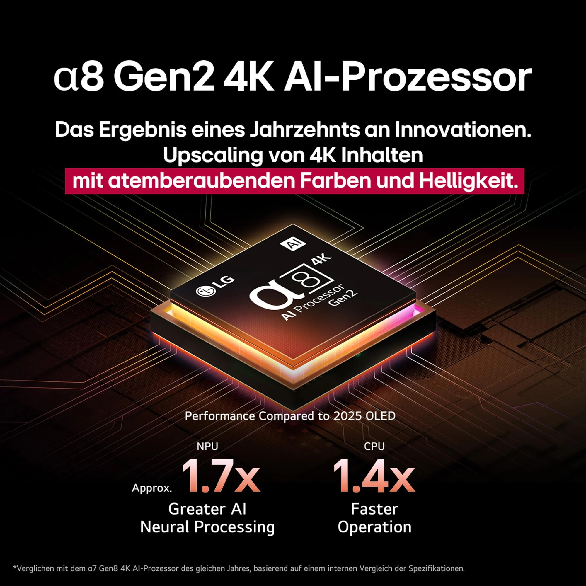 LG OLED65B59LA TV 65 Zoll (165 cm) 4K OLED AI TV (α8 Gen2 4K AI Prozessor, webOS 25, 120Hz) [Modelljahr 2025] - Image 11