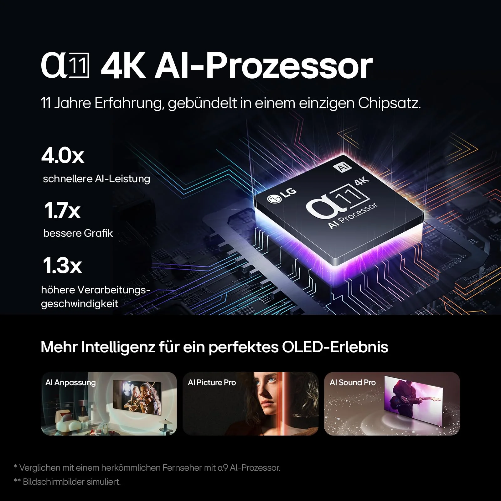 LG OLED65G48LW TV 65" (165 cm) OLED evo Fernseher (α11 4K AI-Prozessor, webOS 24, Dolby Vision, bis zu 120Hz) [Modelljahr 2024] - Image 14
