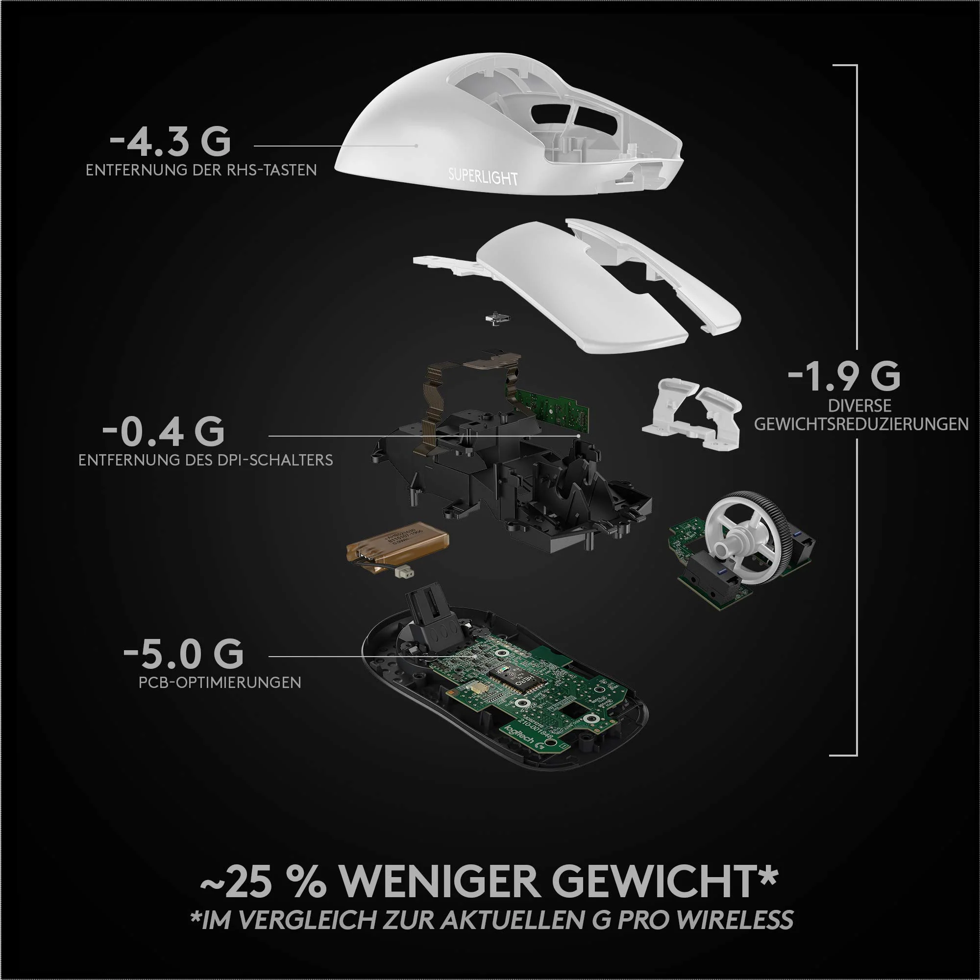 Logitech G PRO X SUPERLIGHT kabellose Gaming-Maus mit HERO 25K Sensor, Ultra-leicht mit 63g, 5 programmierbare Tasten, 70 Stunden Akkulaufzeit, PTFE-Füße ohne Zusatzstoffe, PC/Mac - Weiß - Image 8