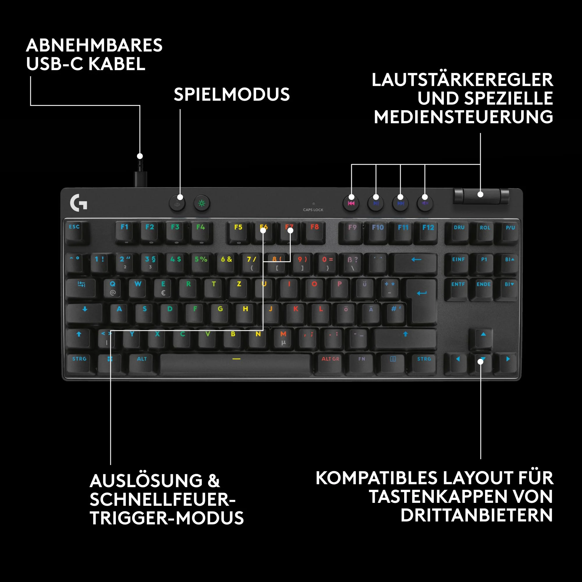 Logitech G PRO X TKL Rapid Tenkeyless kabelgebundene Gaming Tastatur mit magnetischen Analogschaltern, Rapid Trigger-Modus, einstellbarem Auslöser und anpassbarer RGB-Beleuchtung, QWERTZ DE - Schwarz - Image 4