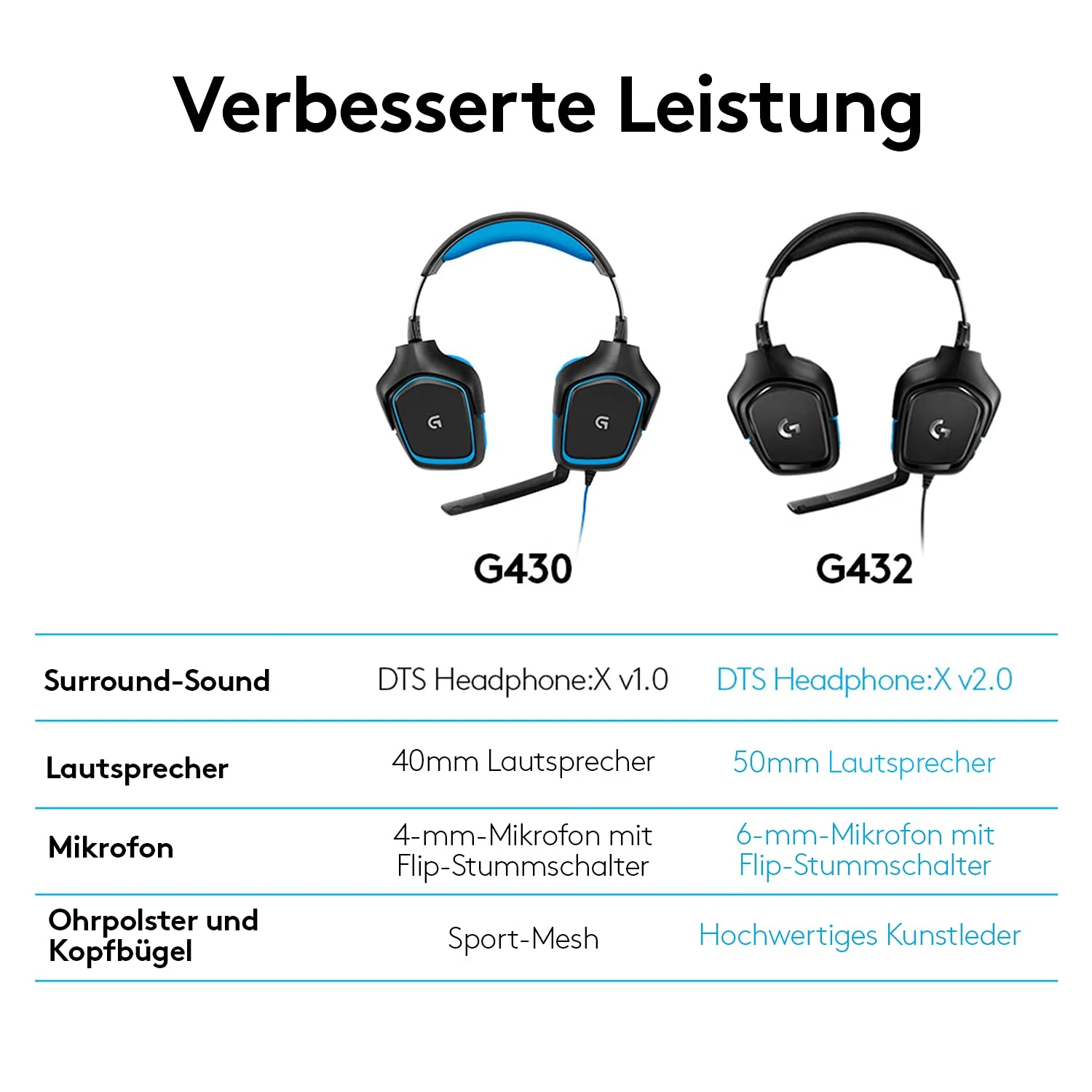 Logitech G432 kabelgebundenes Gaming-Headset, 7.1 Surround Sound, DTS Headphone:X 2.0, Bügelmikrofon mit Flip-Stummschaltung, Ohrpolster mit Kunstleder, PC/Mac/Xbox One/PS4/Nintendo Switch - Schwarz - Image 5