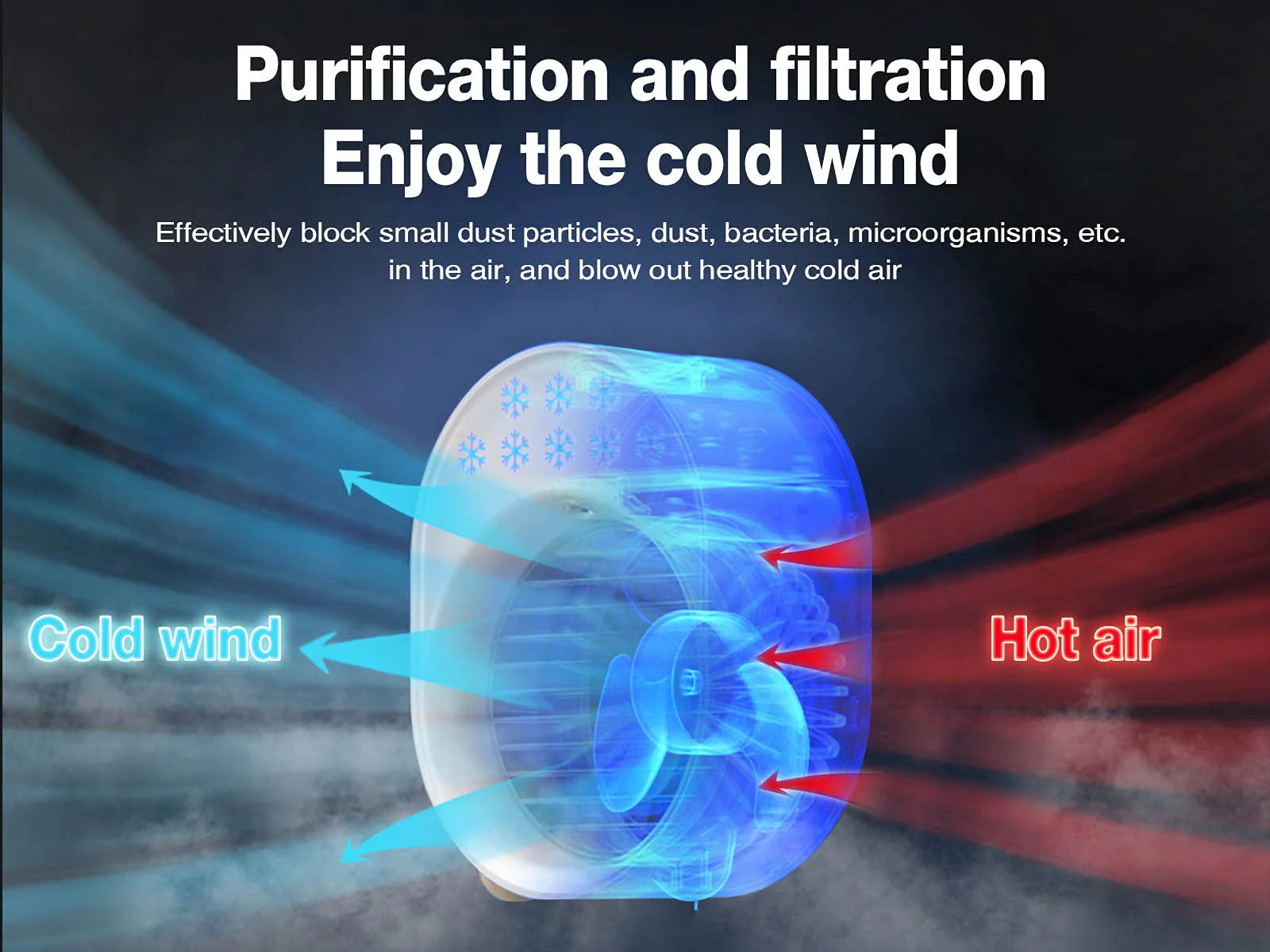 Luftkühler mit Verdunstungskühlung, Mini Klimaanlage Akku Portable, Mini Ventilator USB 4 in 1, Mobile Klimagerät ohne Abluftschlauch Leise Klimaanlage Mobil Klimagerät Conditioner Air Purifier (Grün) - Image 7